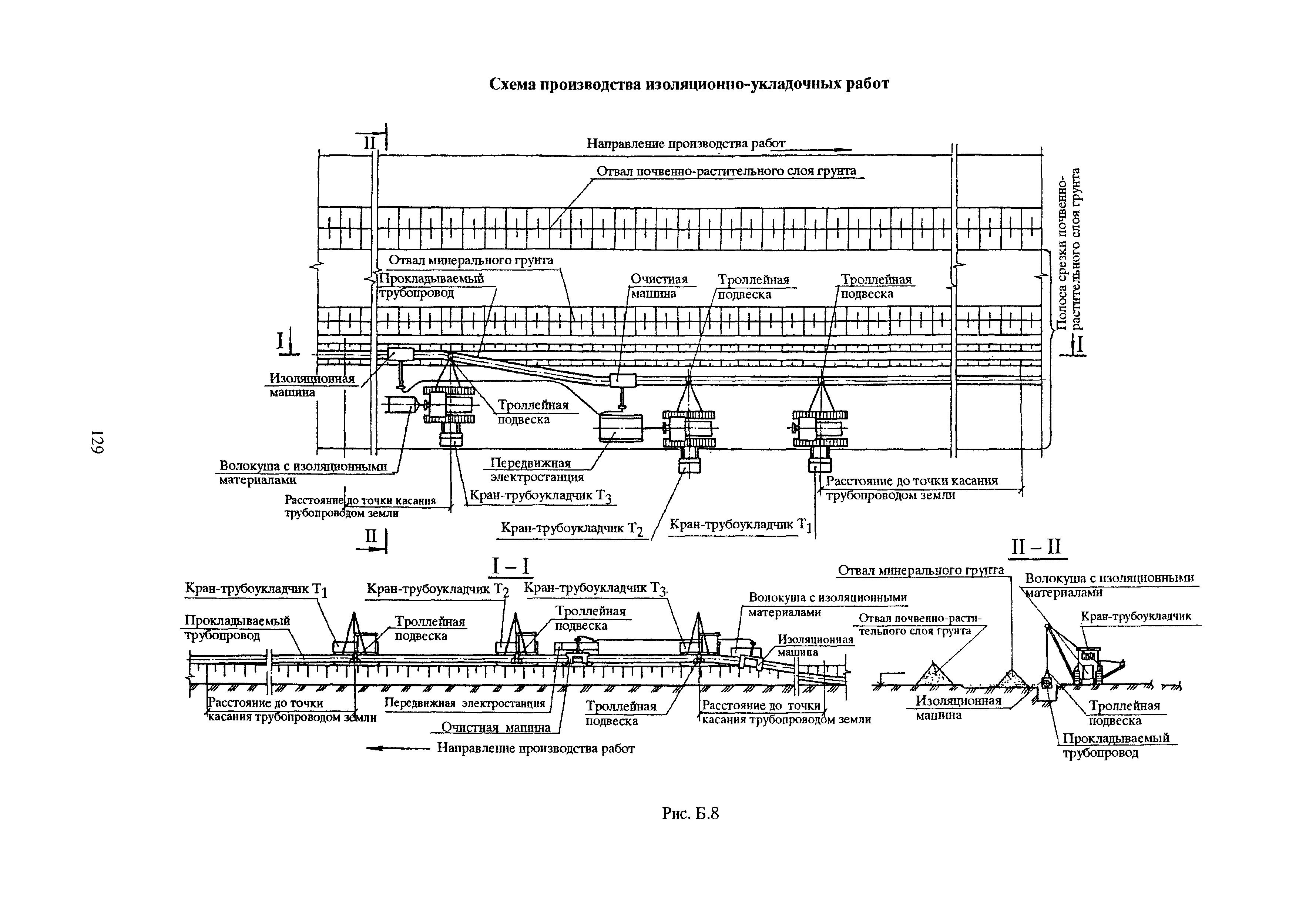 РД 39-00147105-015-98