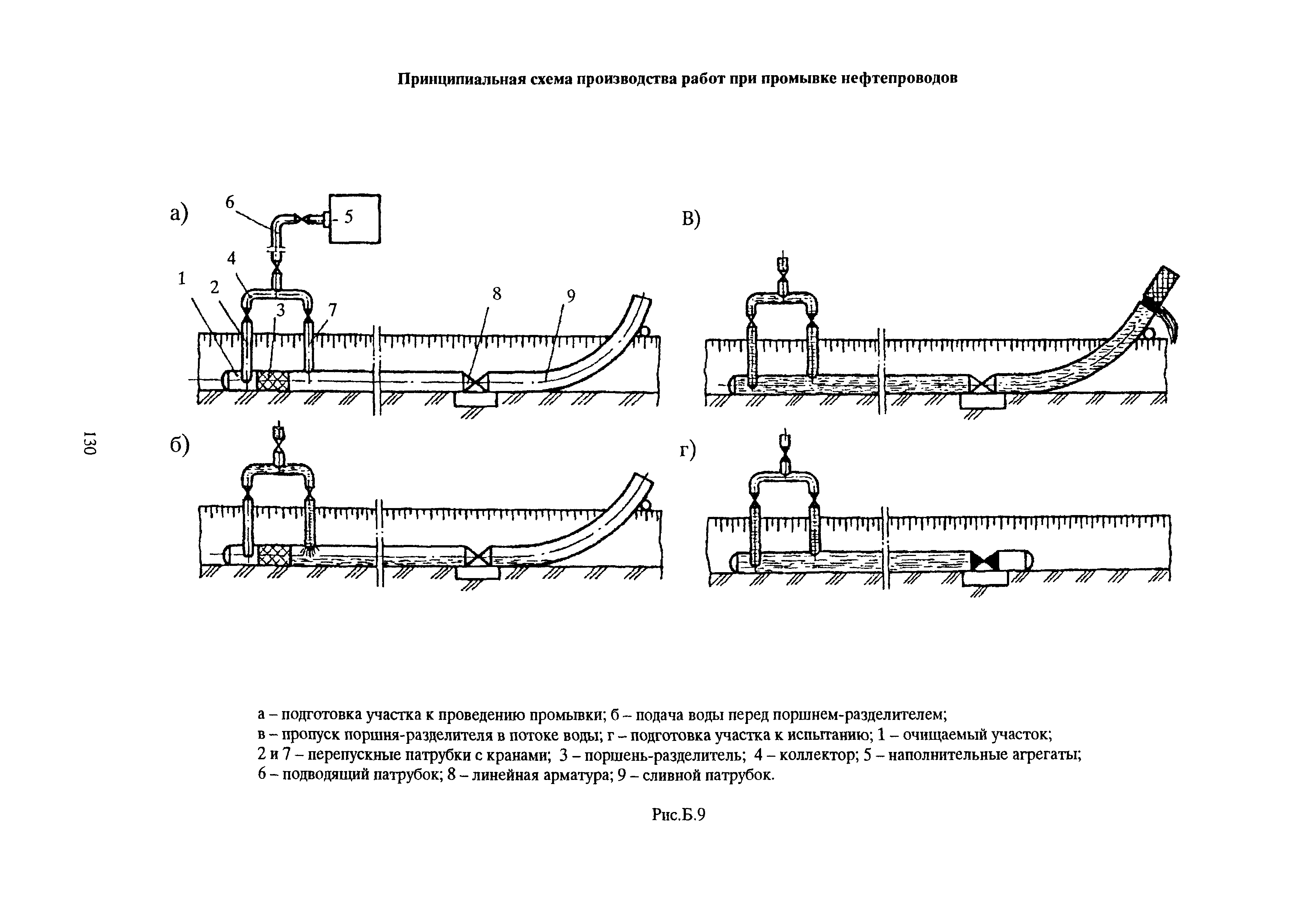 РД 39-00147105-015-98