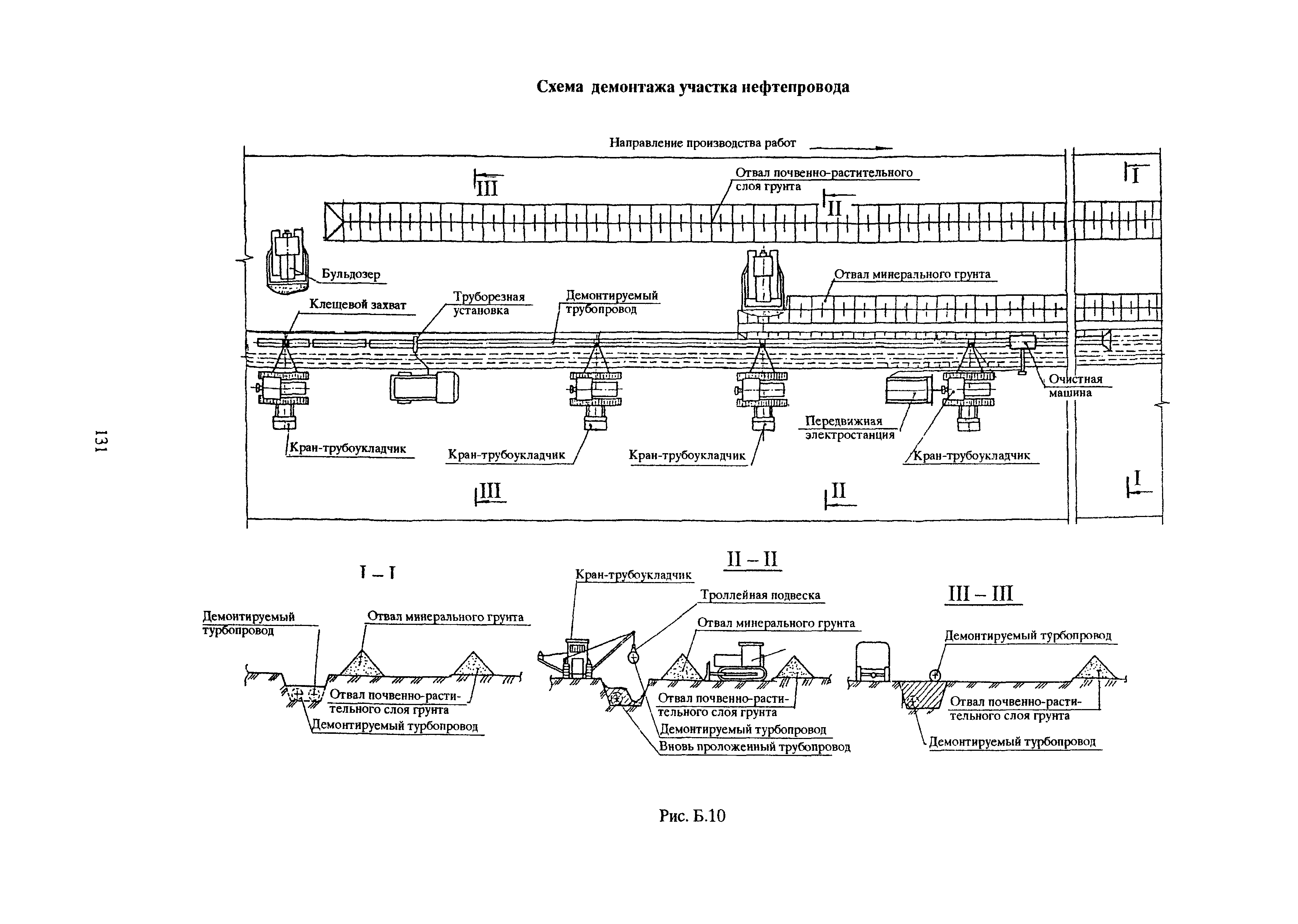 РД 39-00147105-015-98