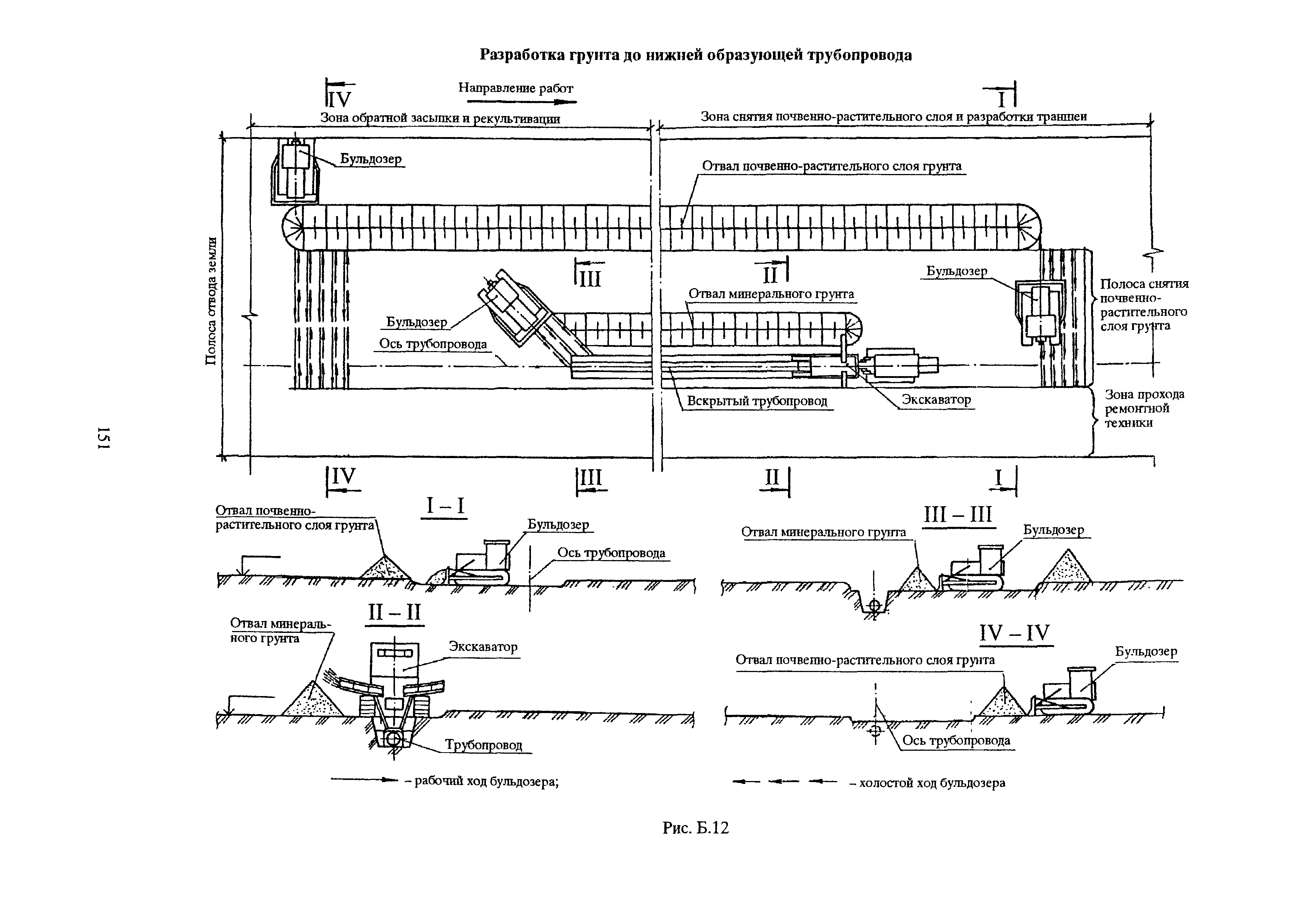 РД 39-00147105-015-98