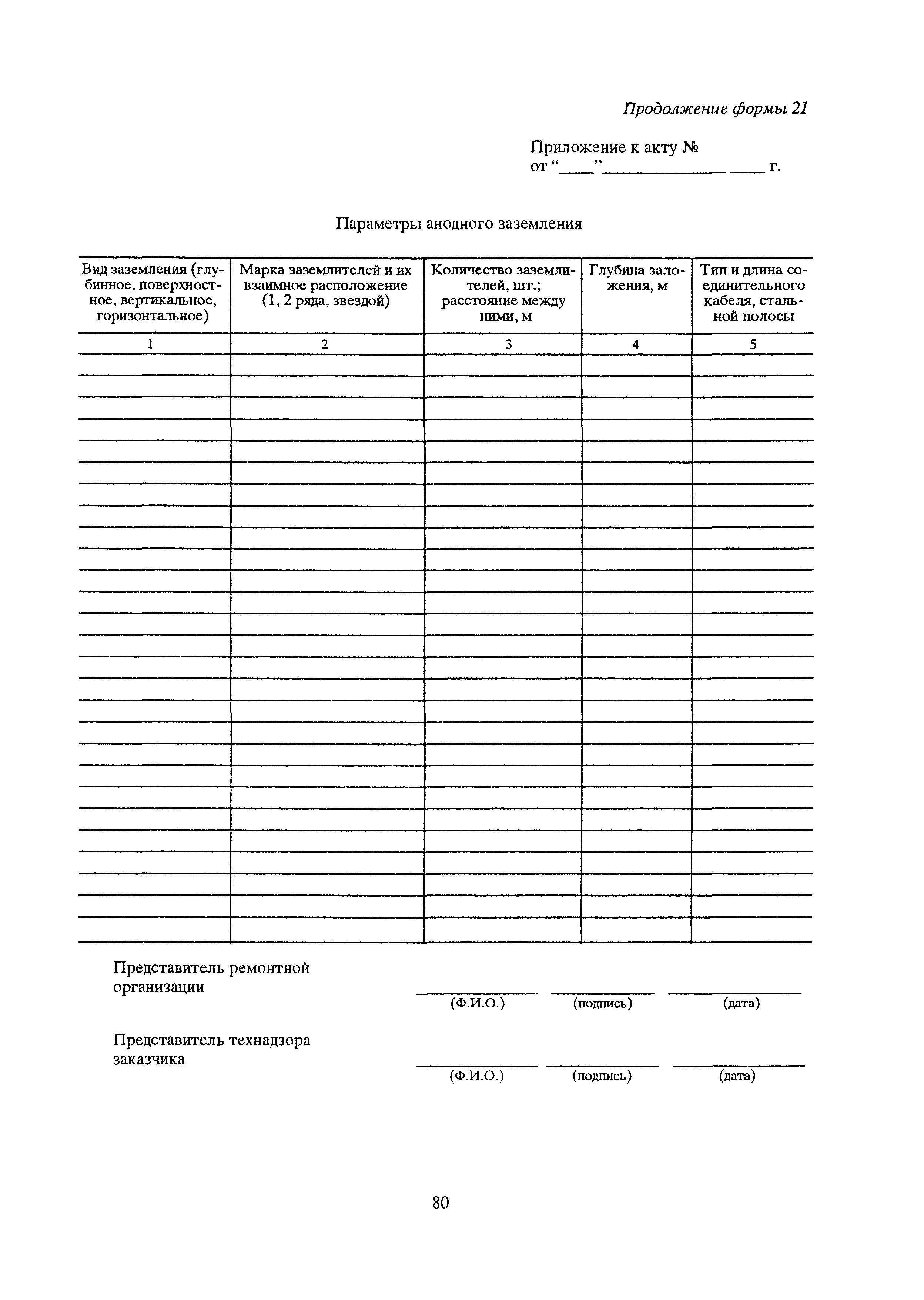 РД 39-00147105-015-98