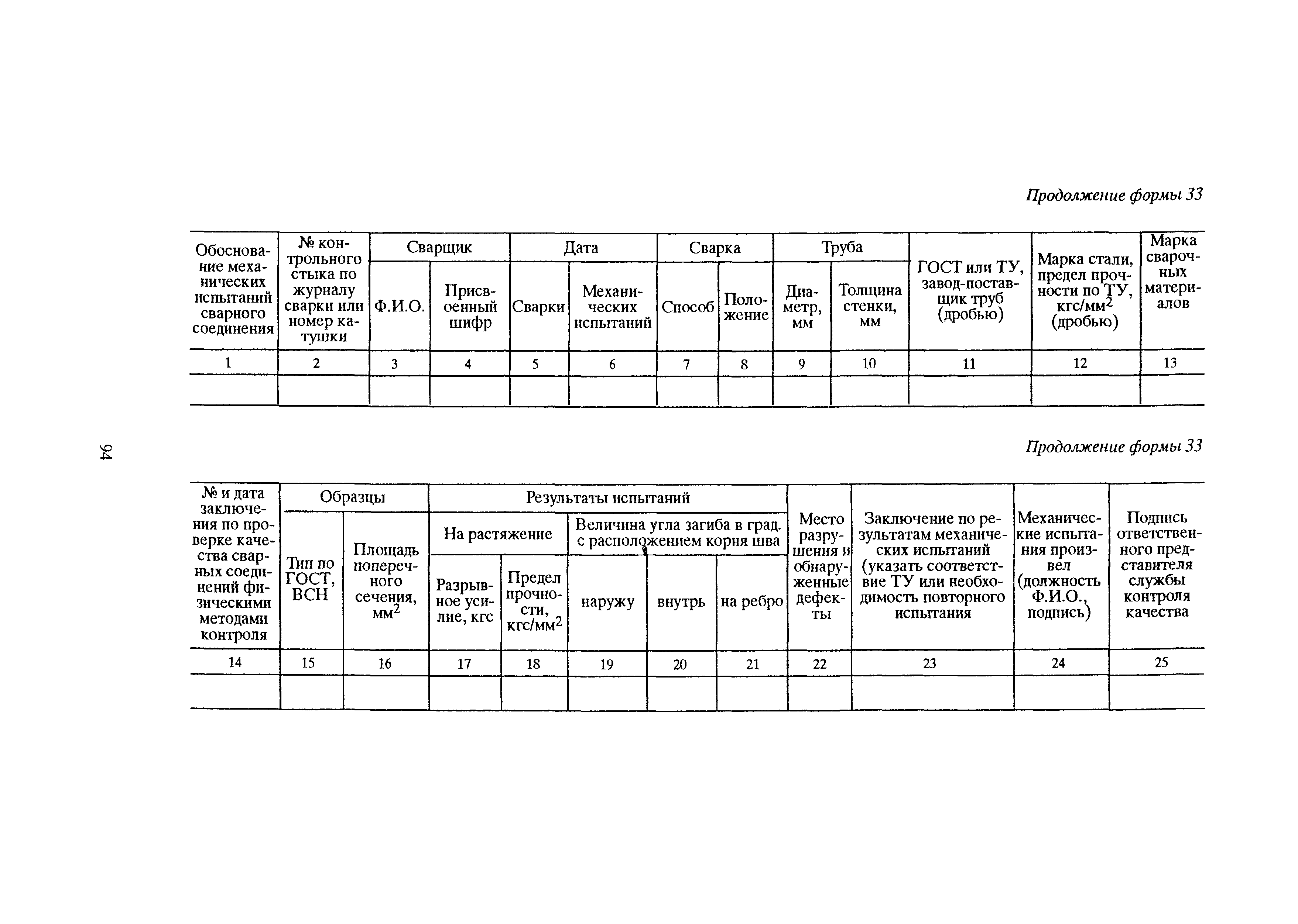 РД 39-00147105-015-98