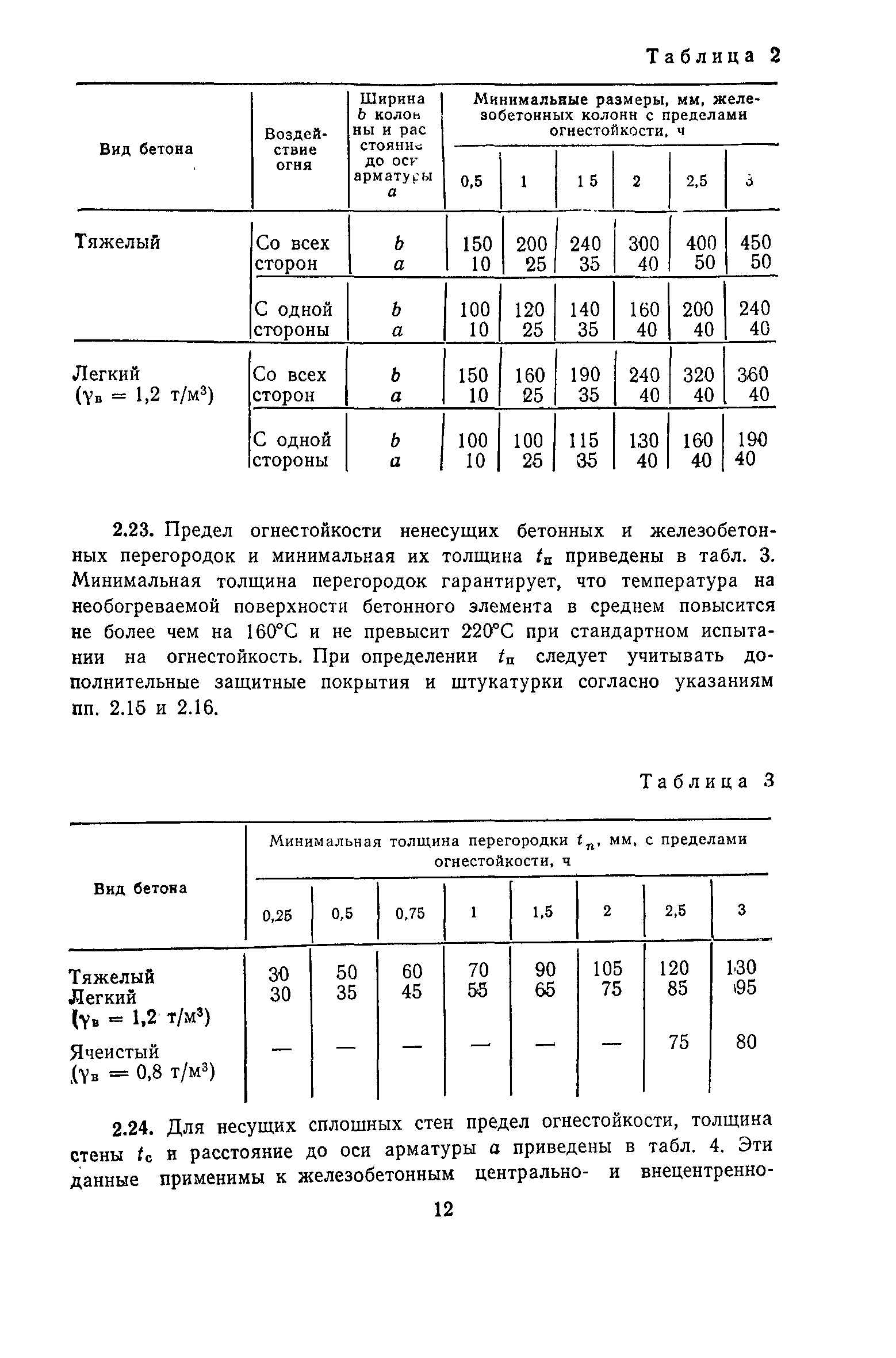 Пособие к СНиП II-2-80