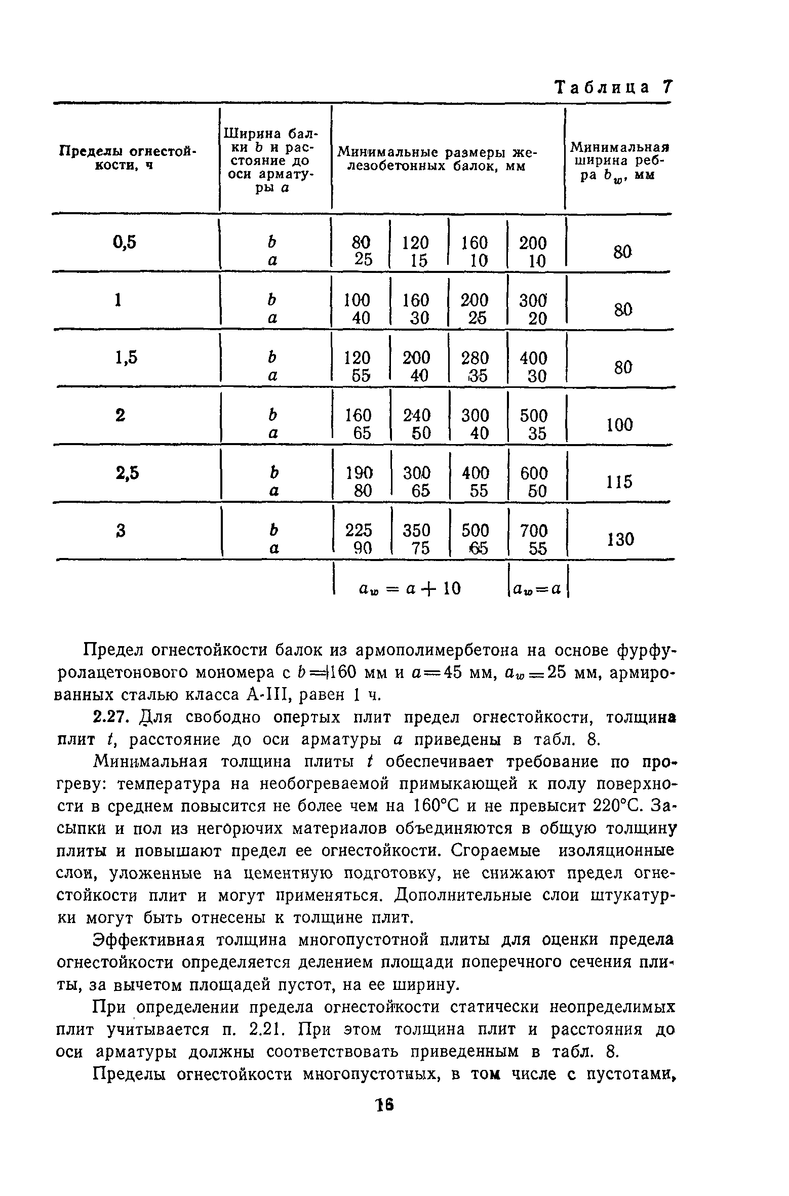 Пособие к СНиП II-2-80