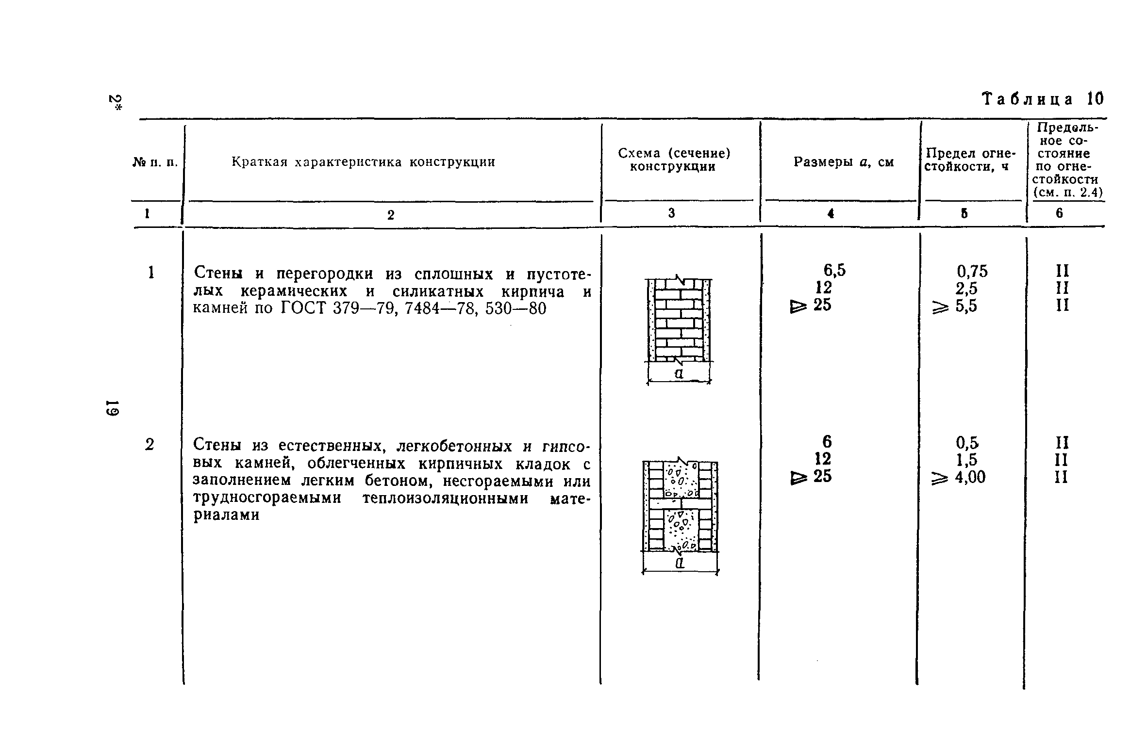 Пособие к СНиП II-2-80