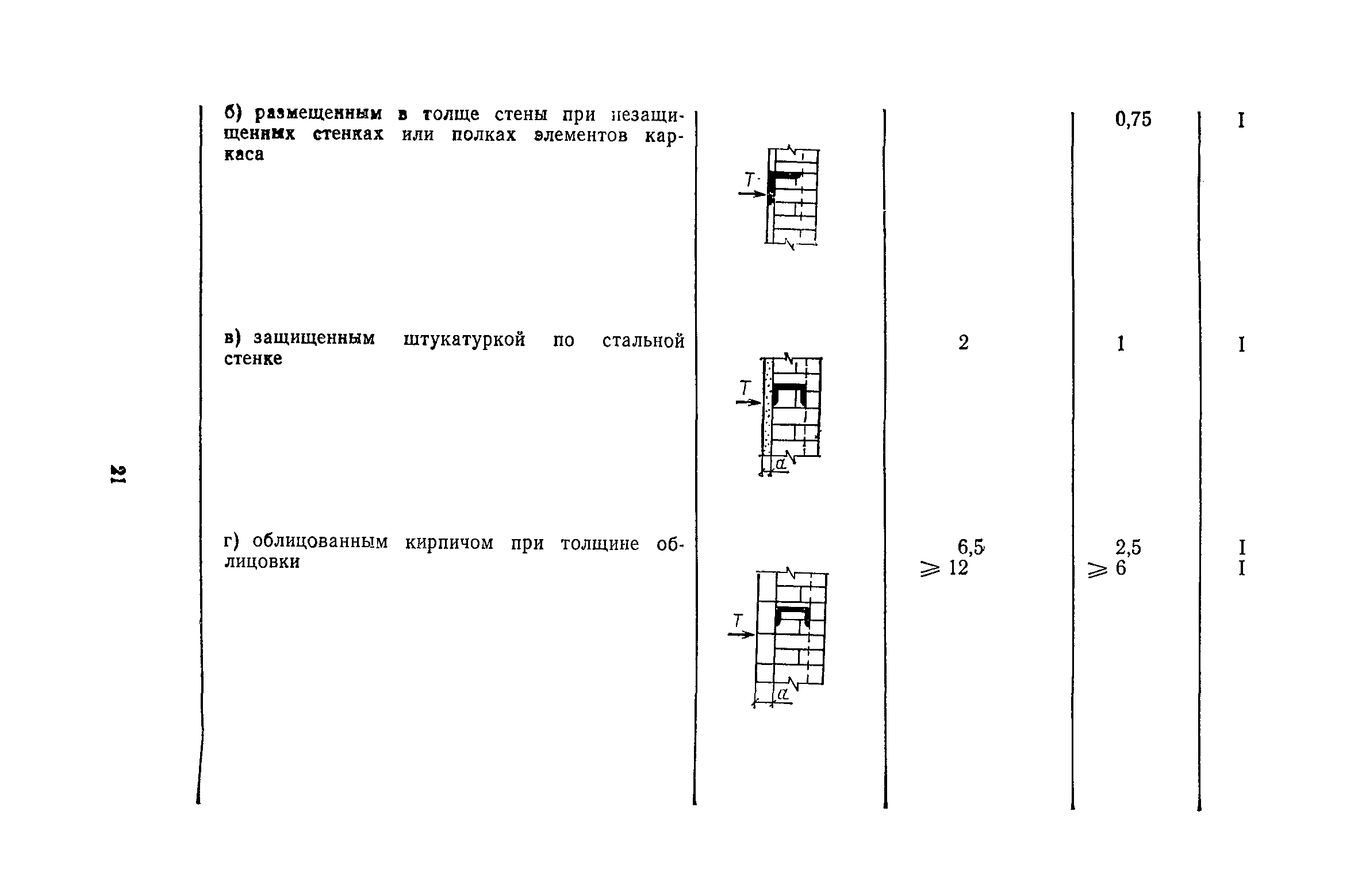 Пособие к СНиП II-2-80