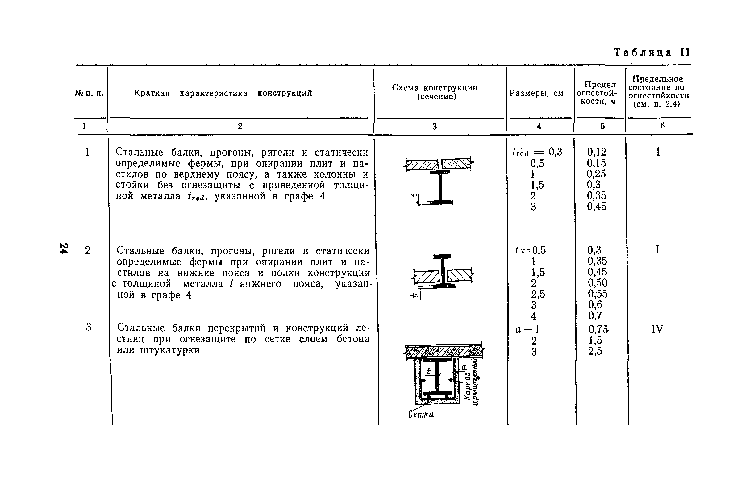 Пособие к СНиП II-2-80