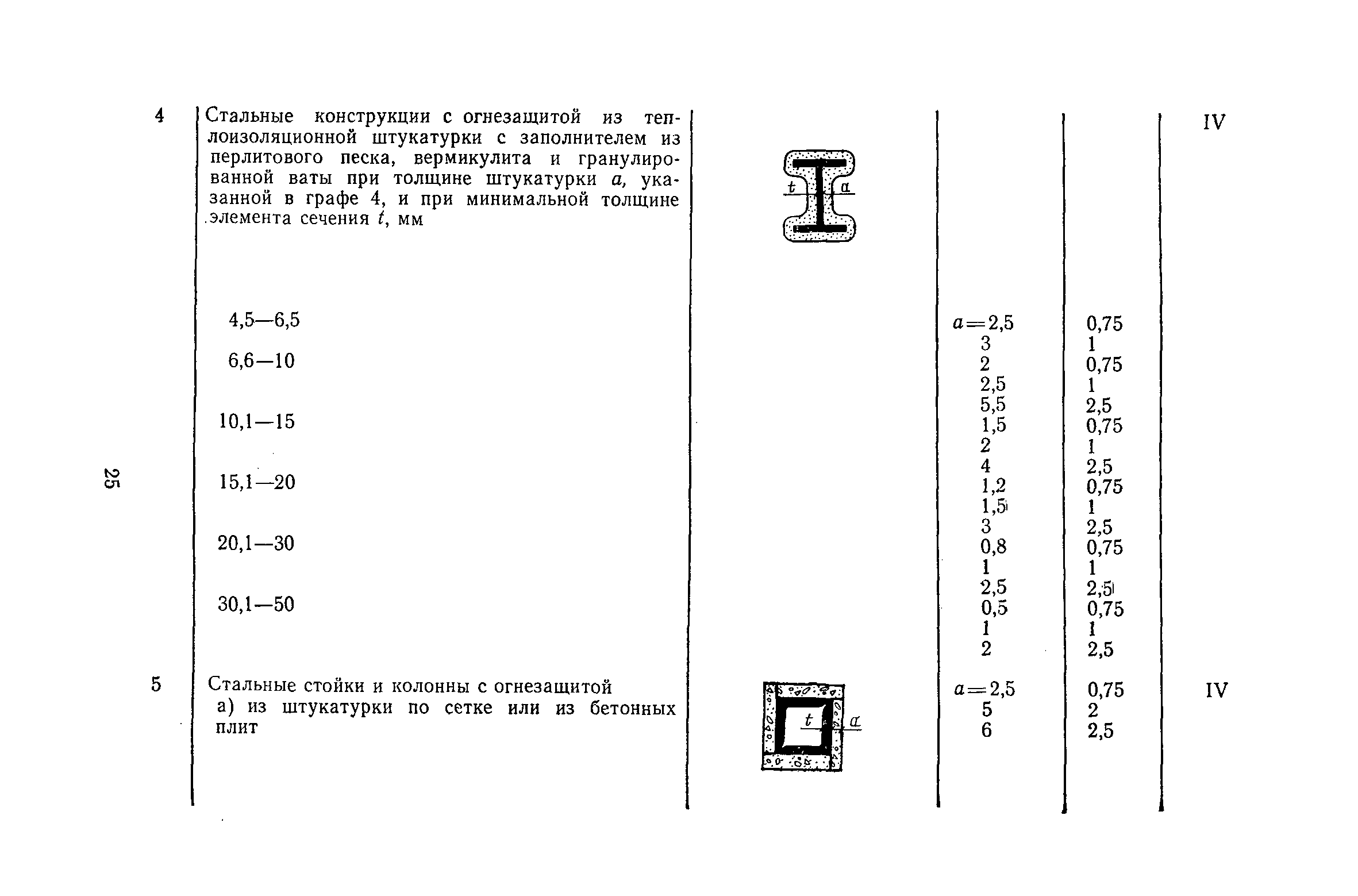 Пособие к СНиП II-2-80