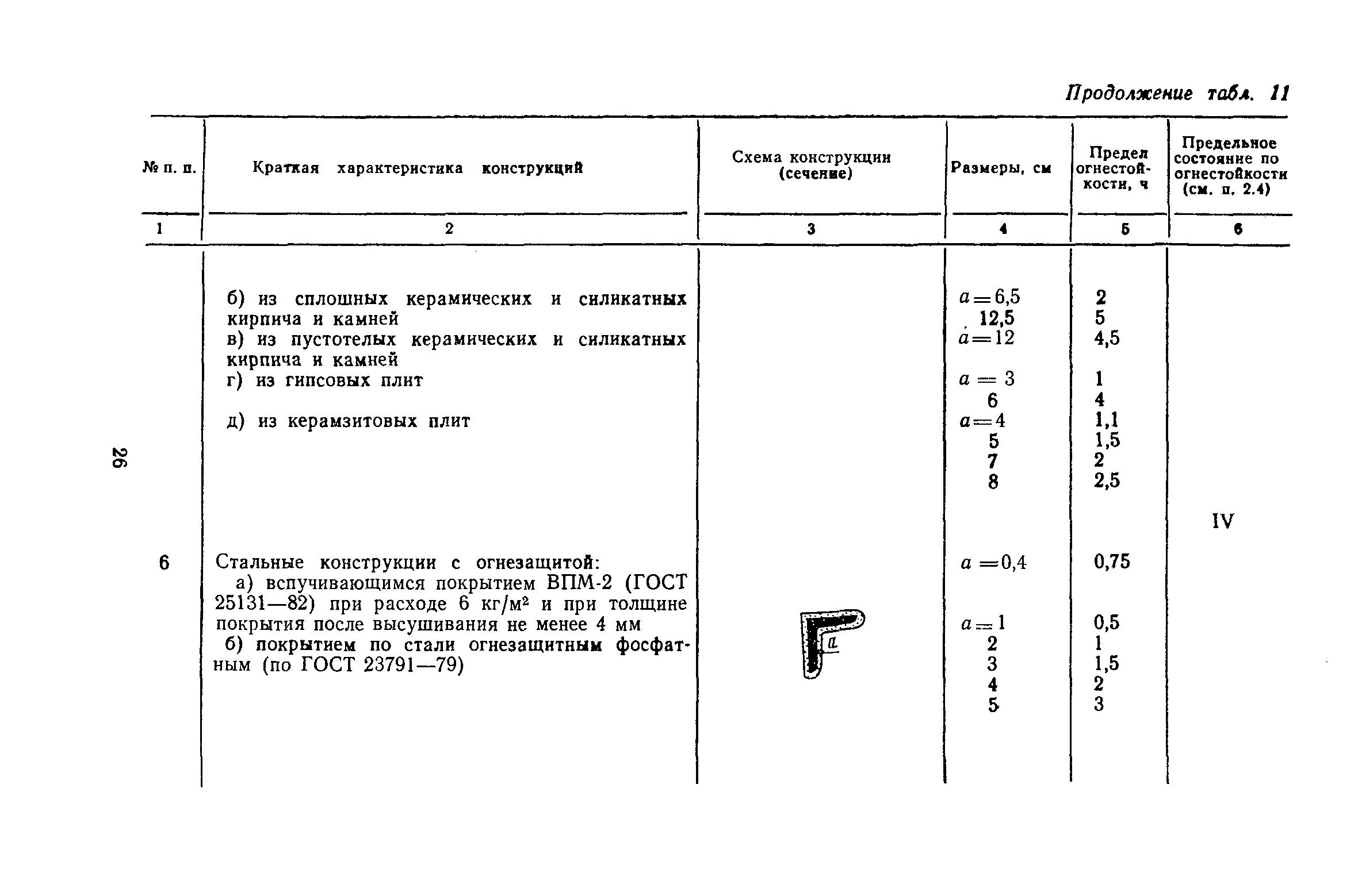 Пособие к СНиП II-2-80