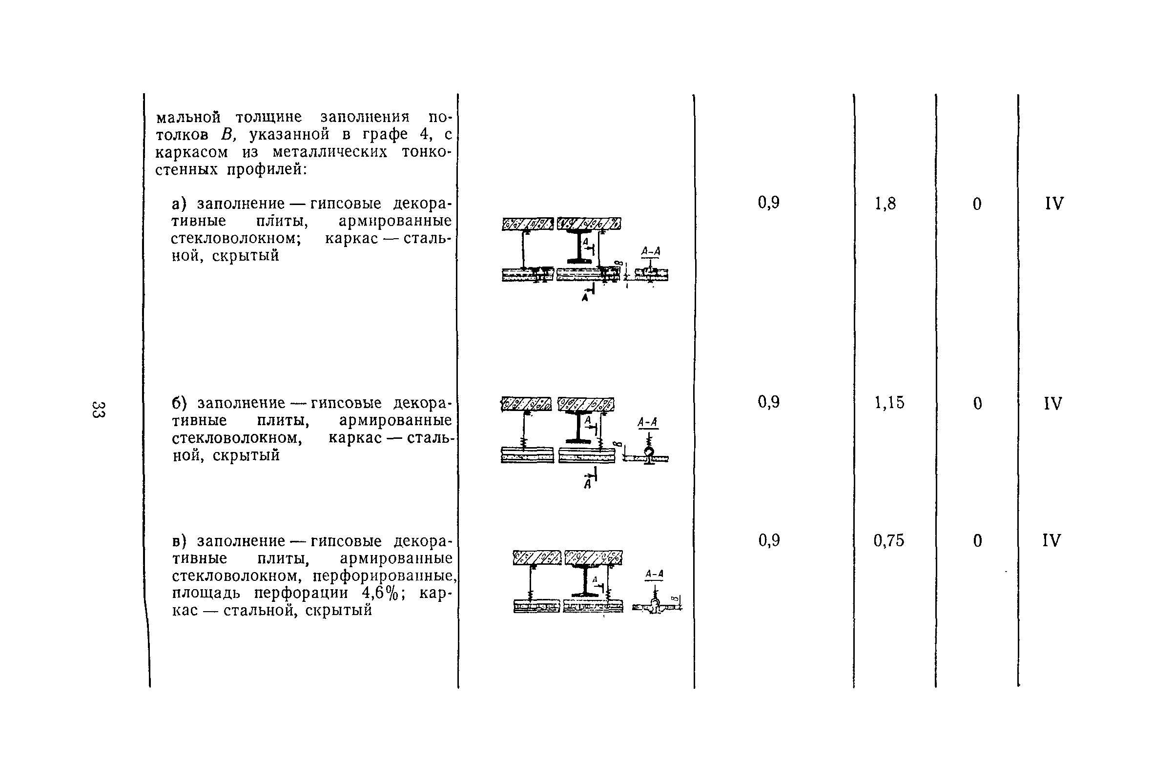 Пособие к СНиП II-2-80