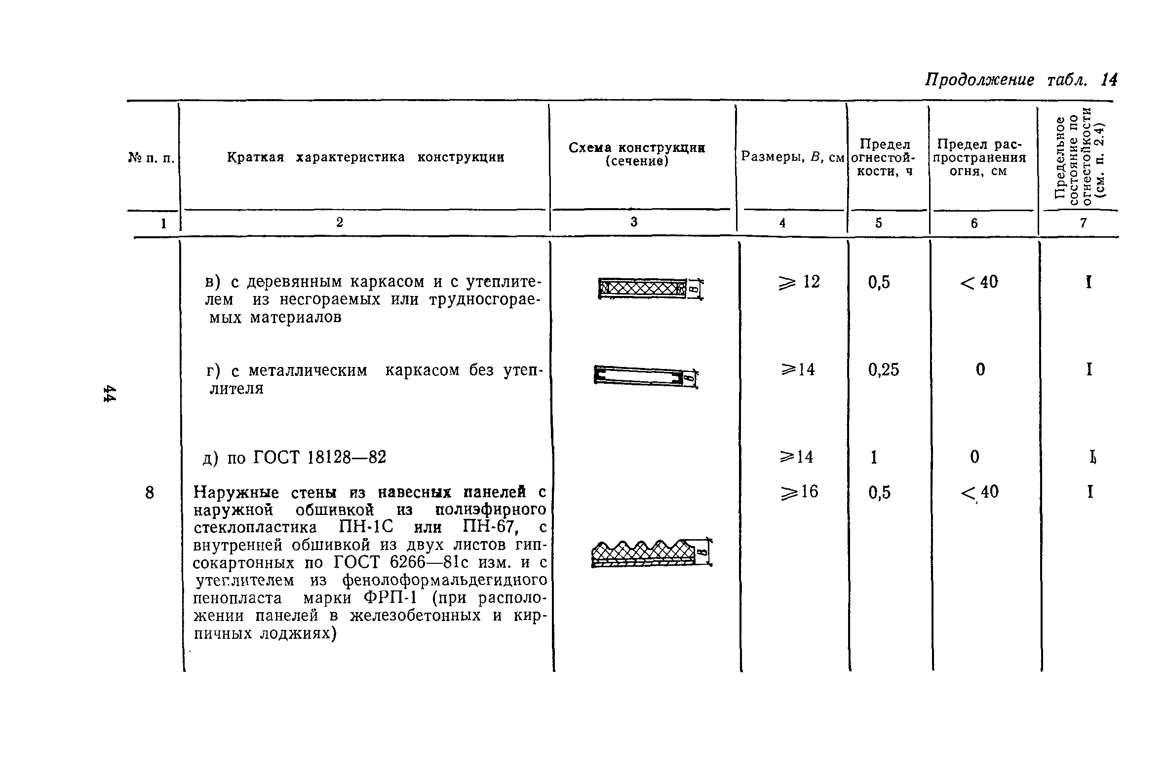 Пособие к СНиП II-2-80