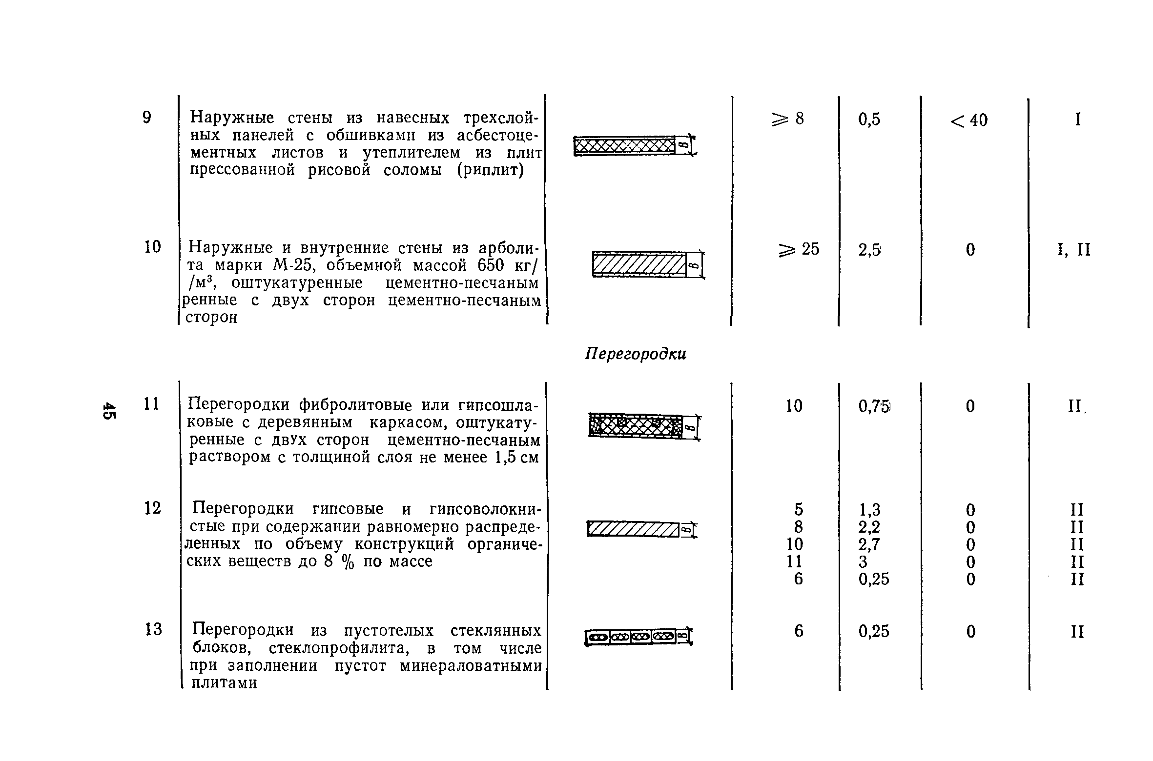 Пособие к СНиП II-2-80