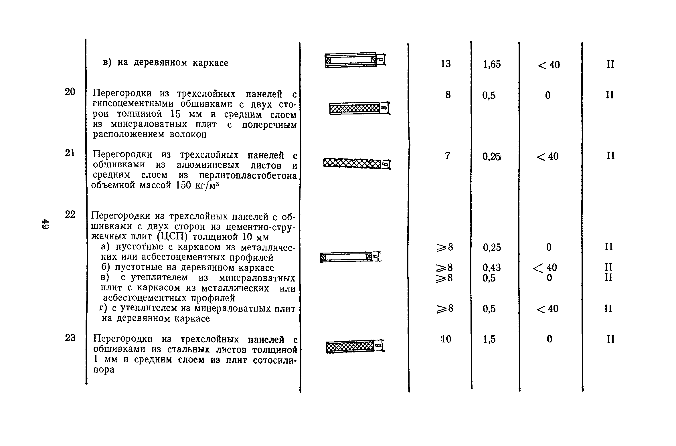 Пособие к СНиП II-2-80