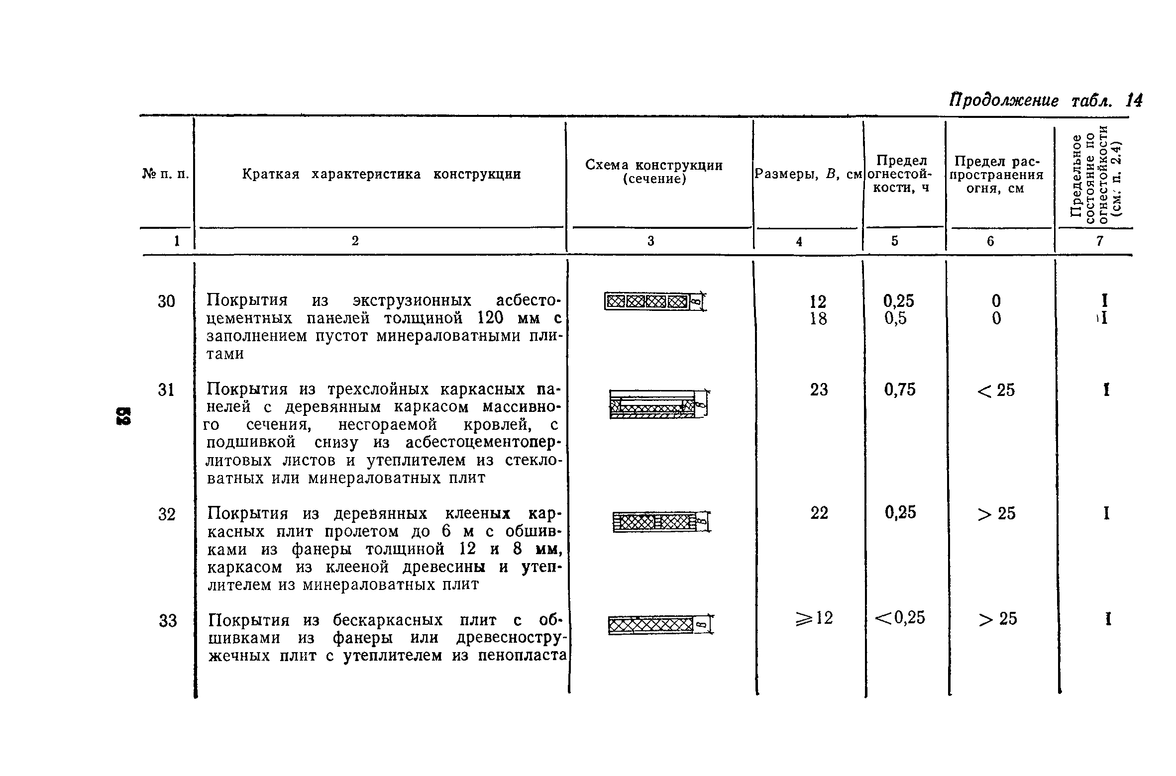 Пособие к СНиП II-2-80