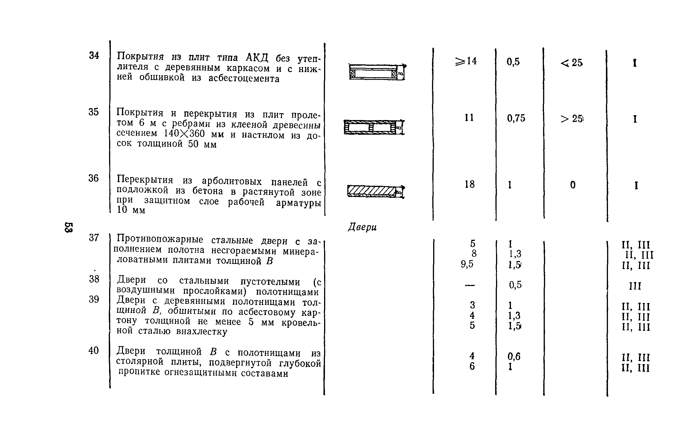 Пособие к СНиП II-2-80