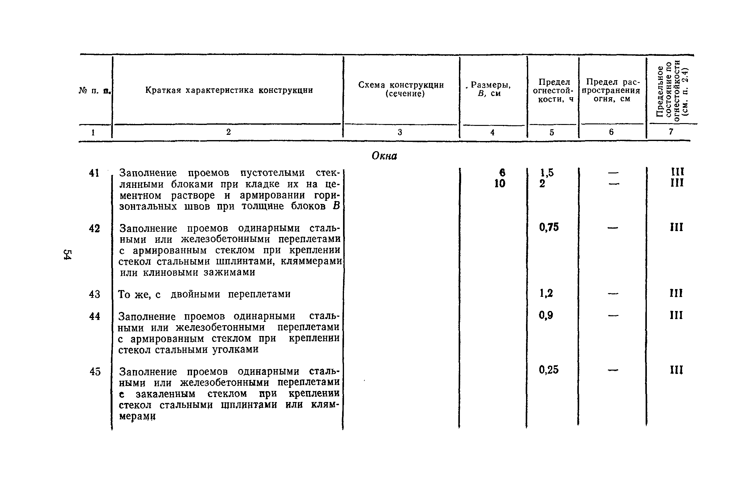 Пособие к СНиП II-2-80