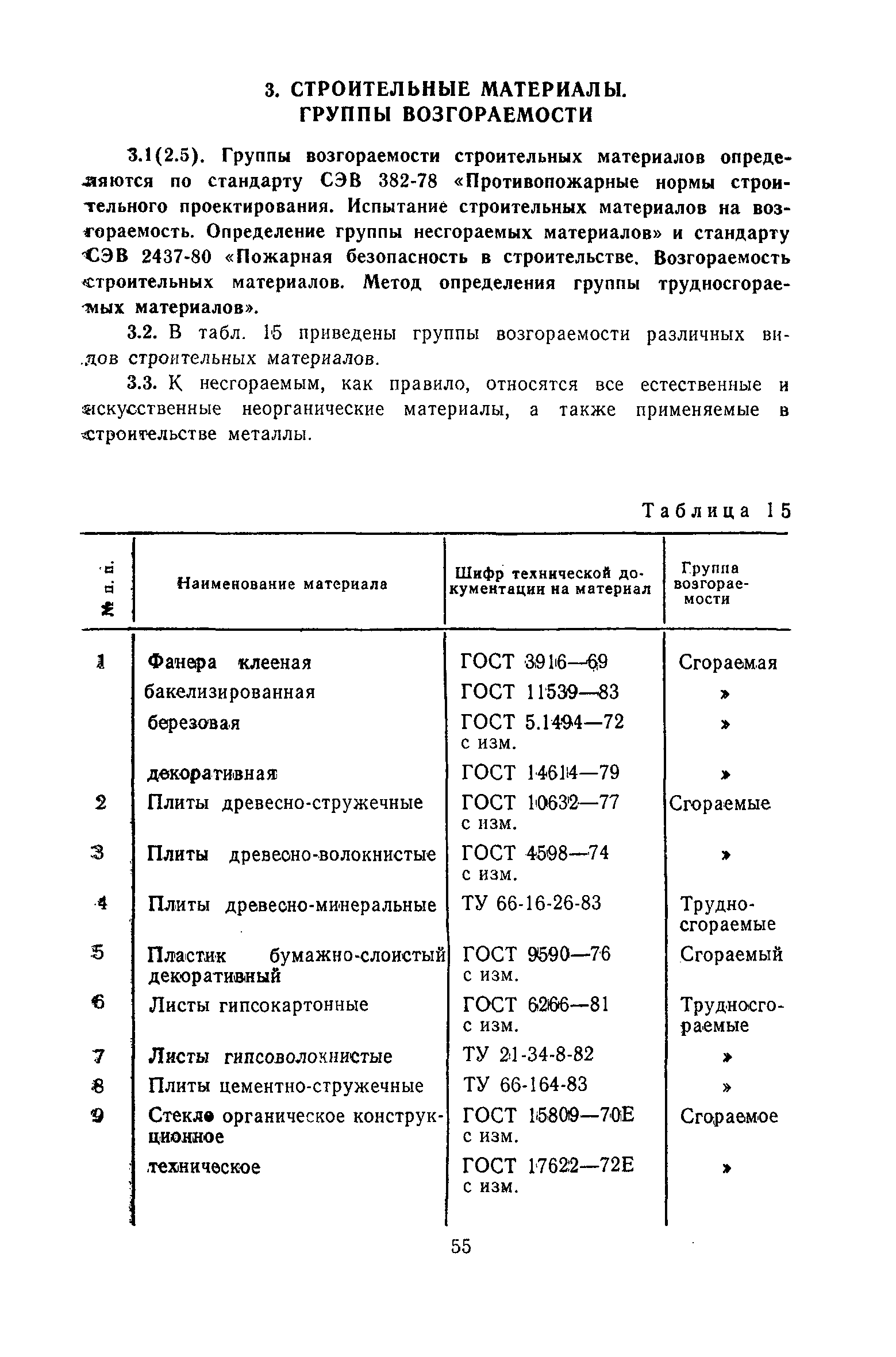 Пособие к СНиП II-2-80