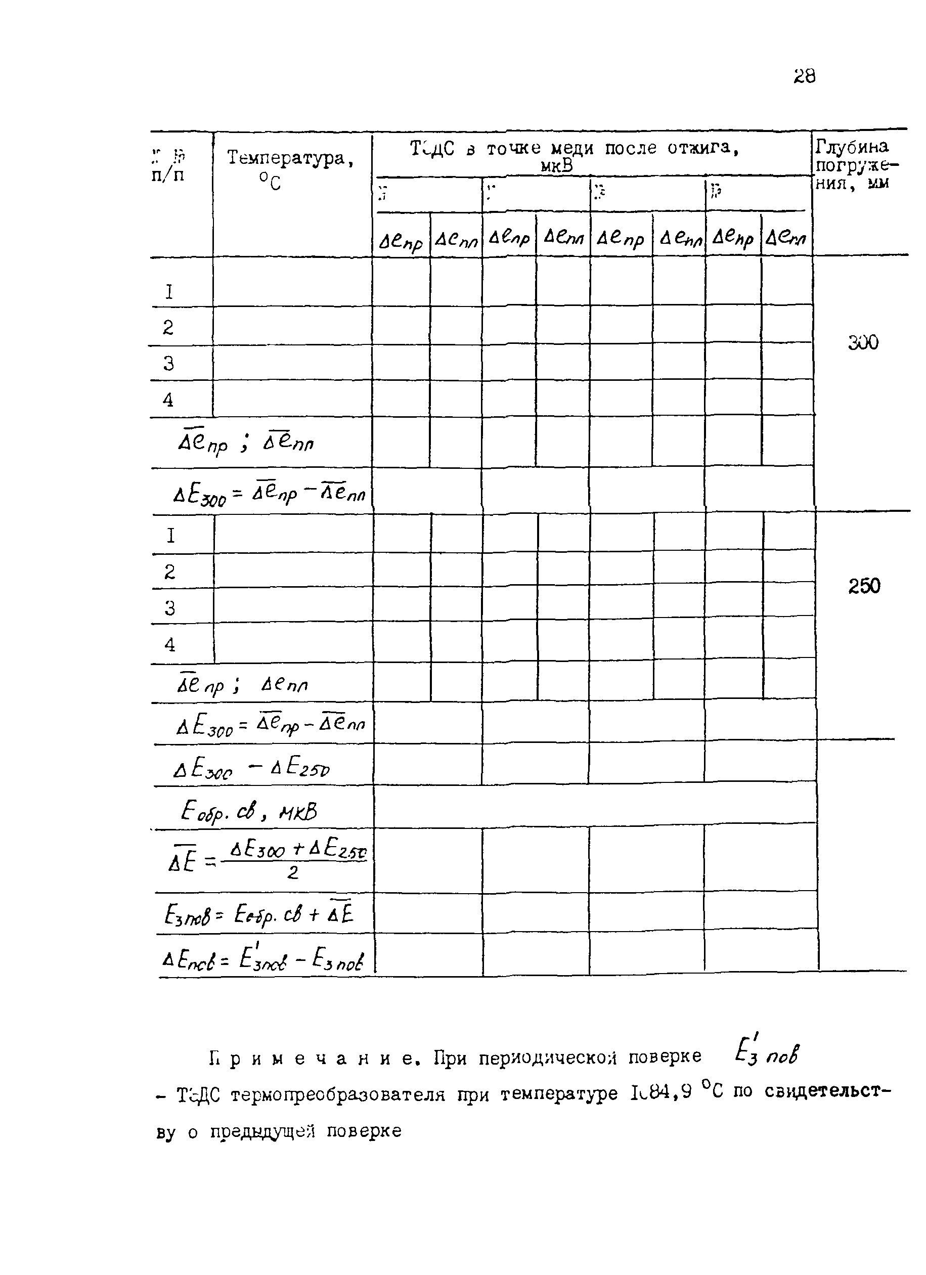 МИ 1744-87