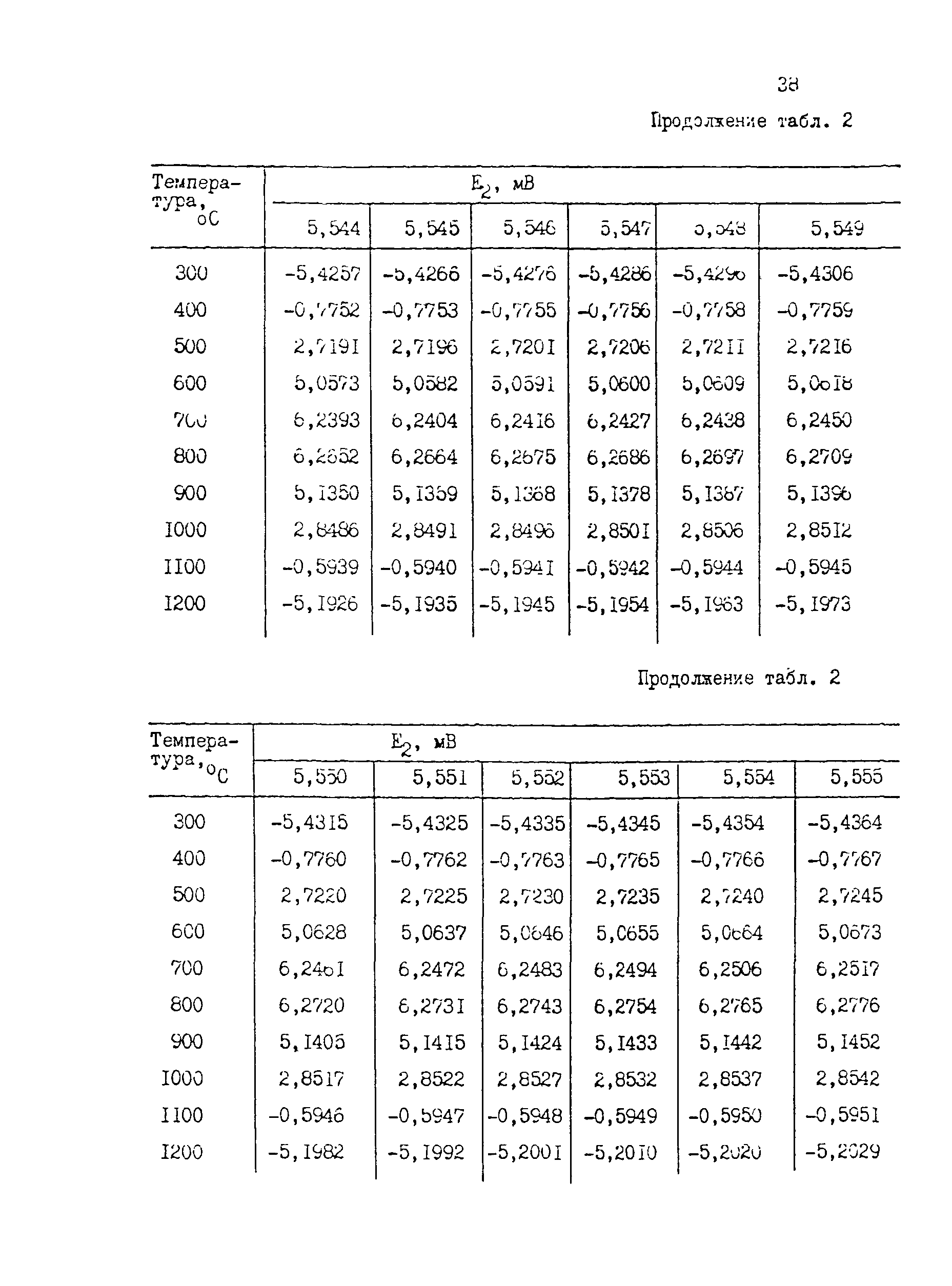 МИ 1744-87