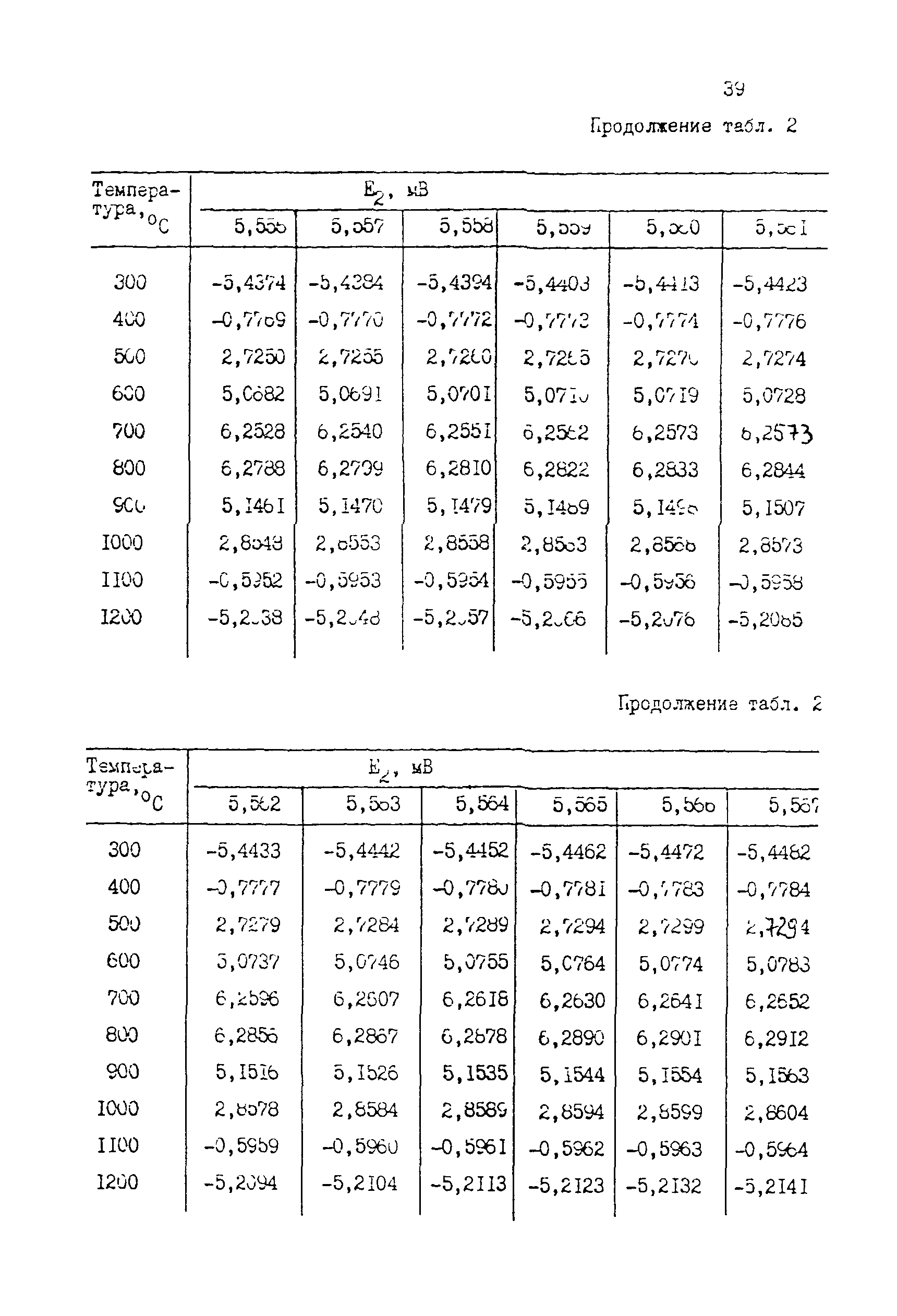 МИ 1744-87