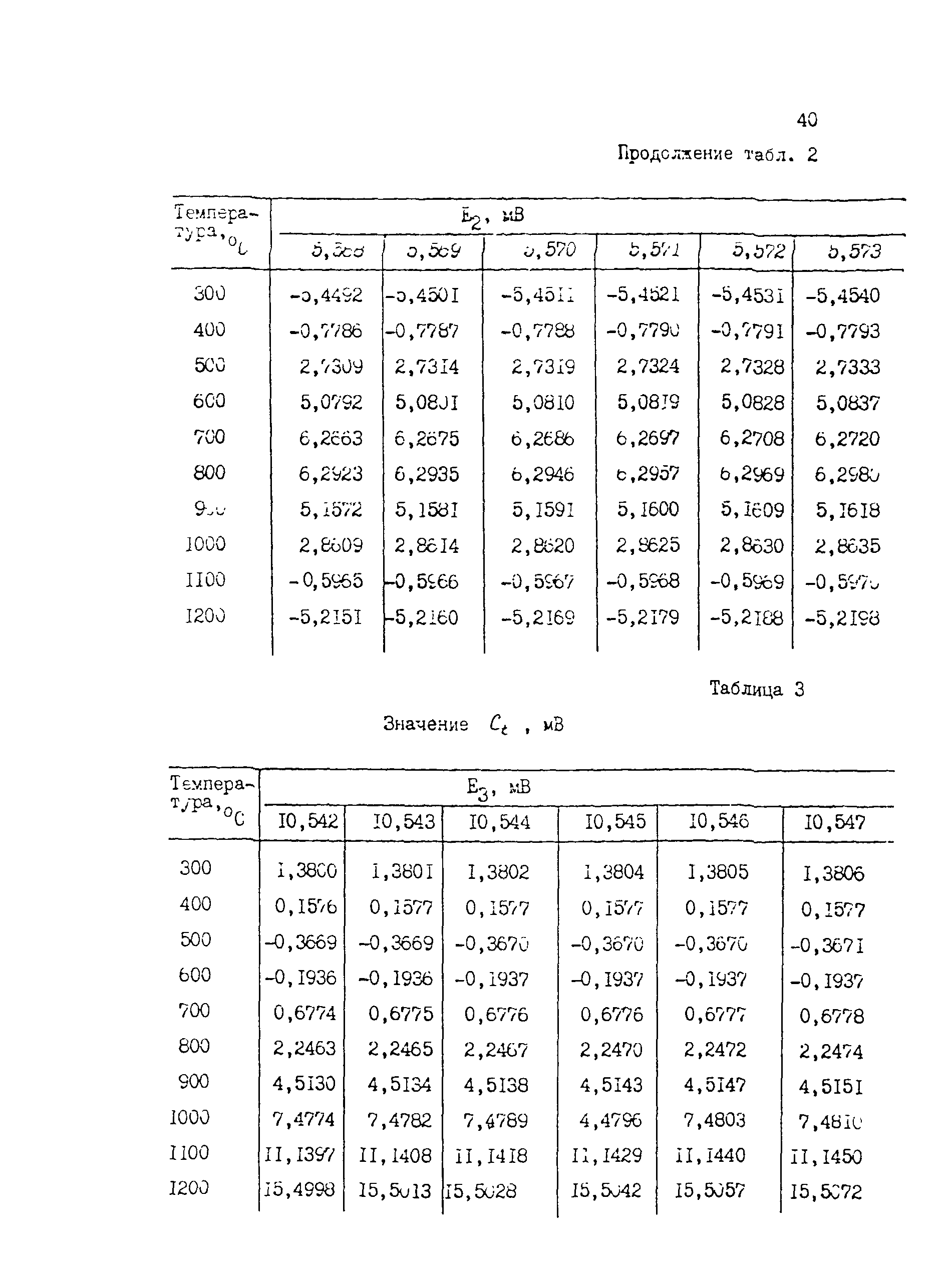 МИ 1744-87