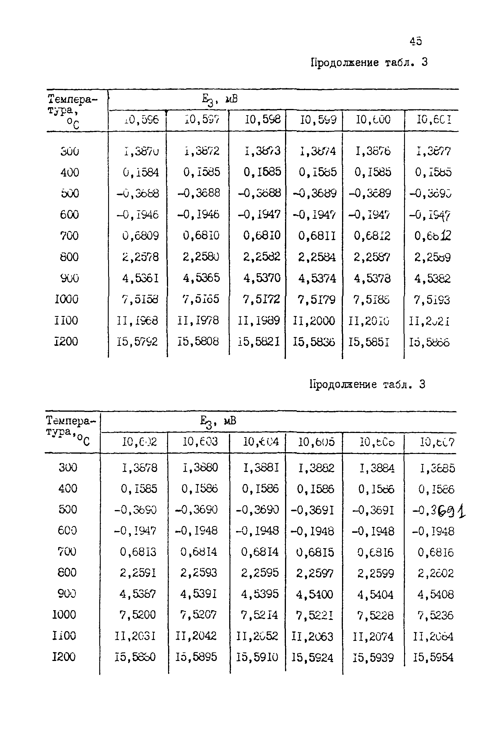 МИ 1744-87