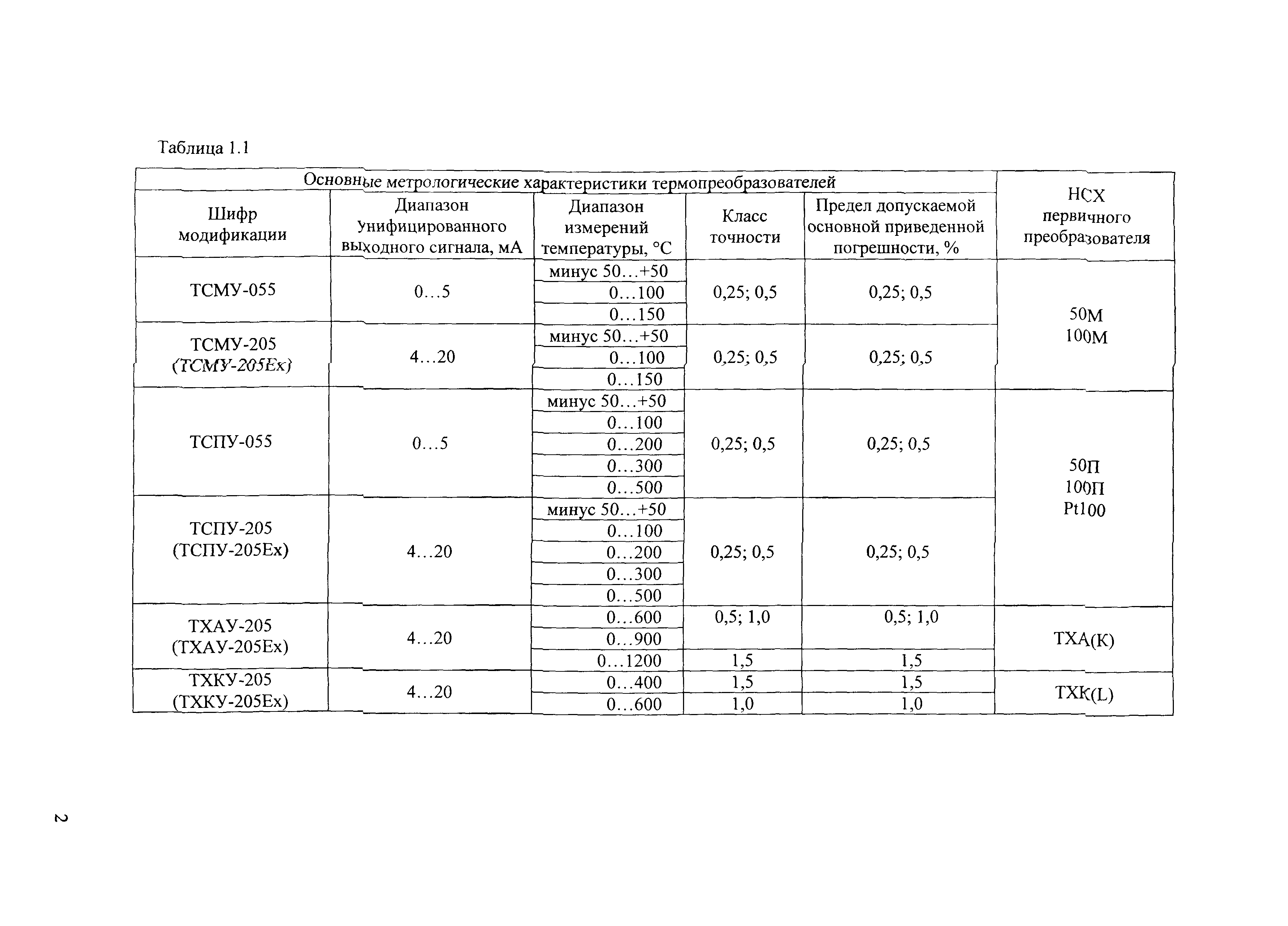 МИ 2356-2001