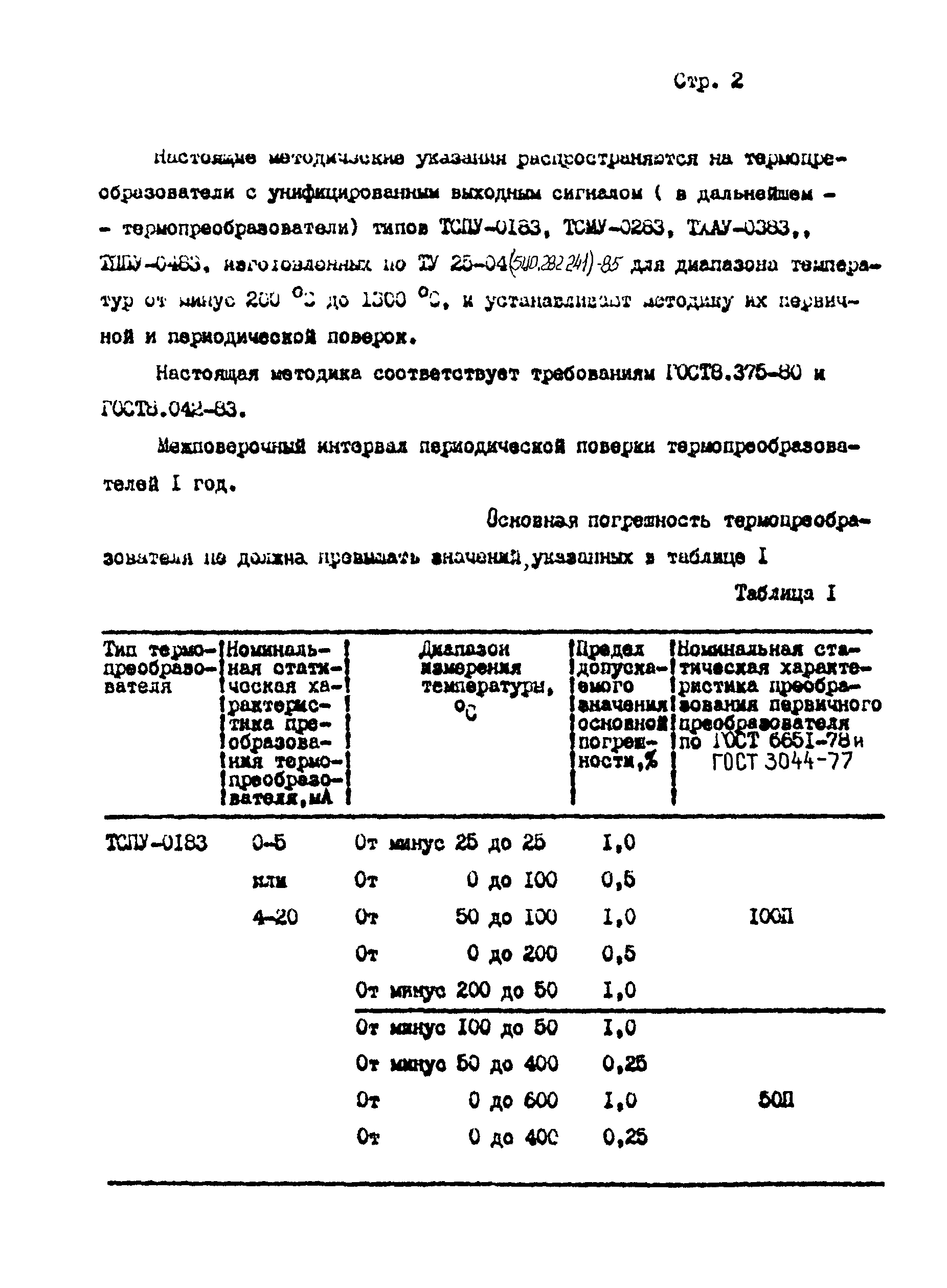 МИ 1031-85