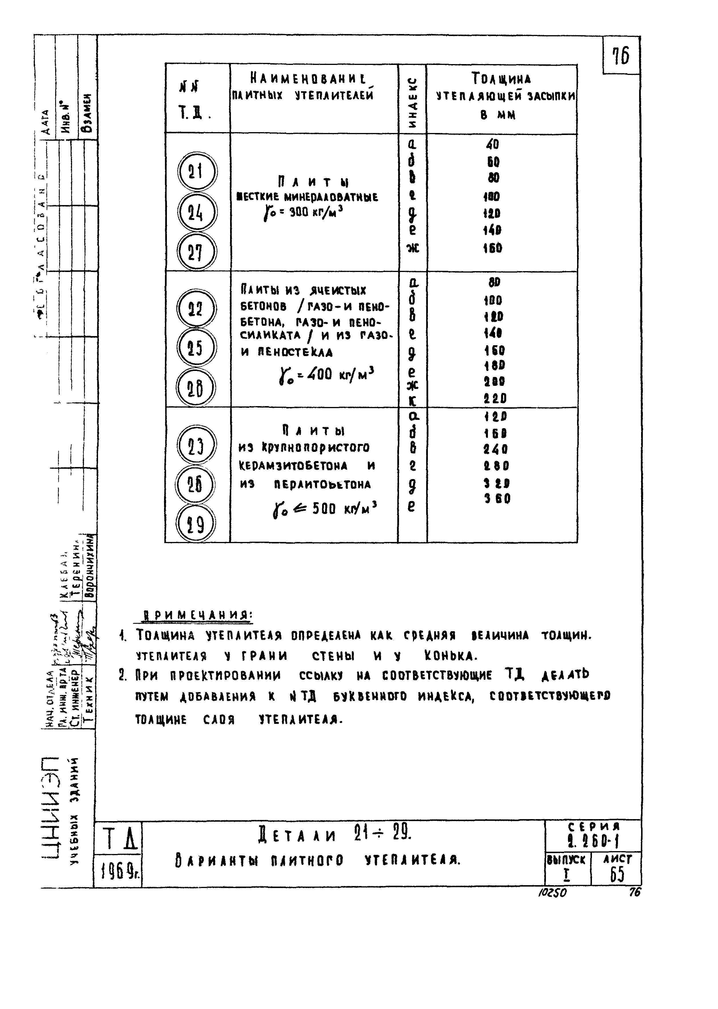 Серия 2.260-1