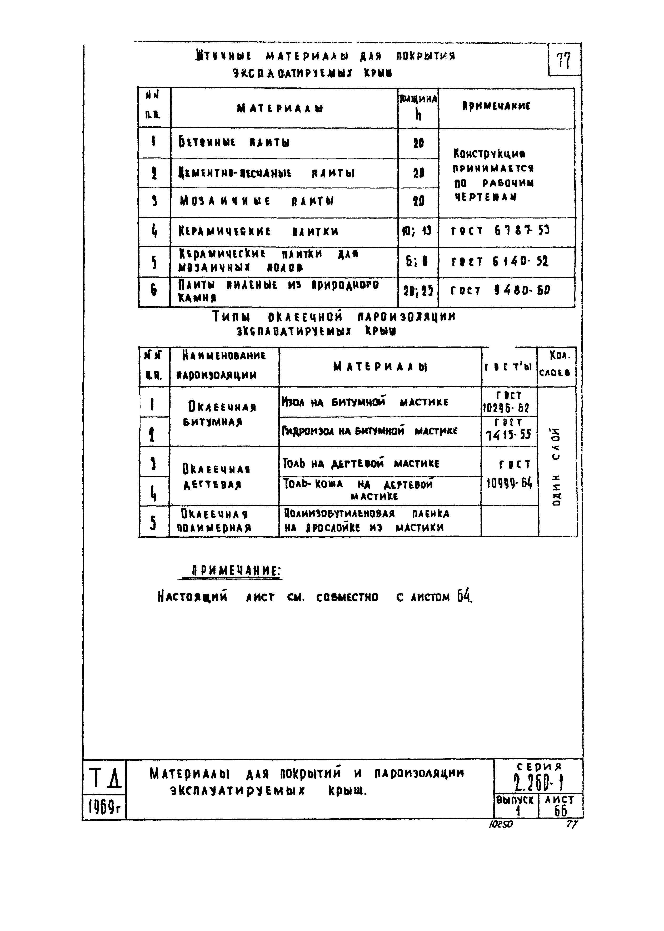 Серия 2.260-1