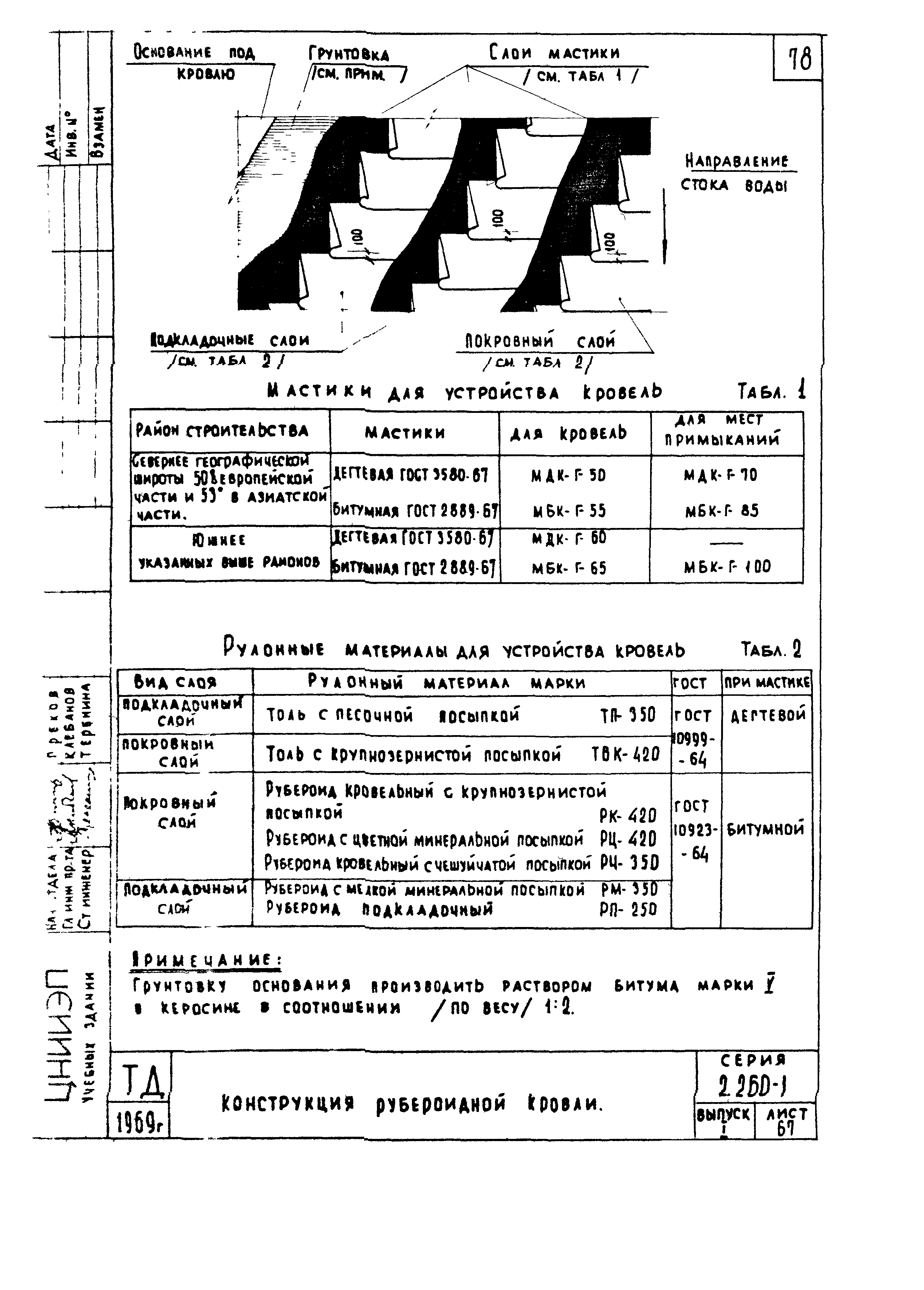 Серия 2.260-1