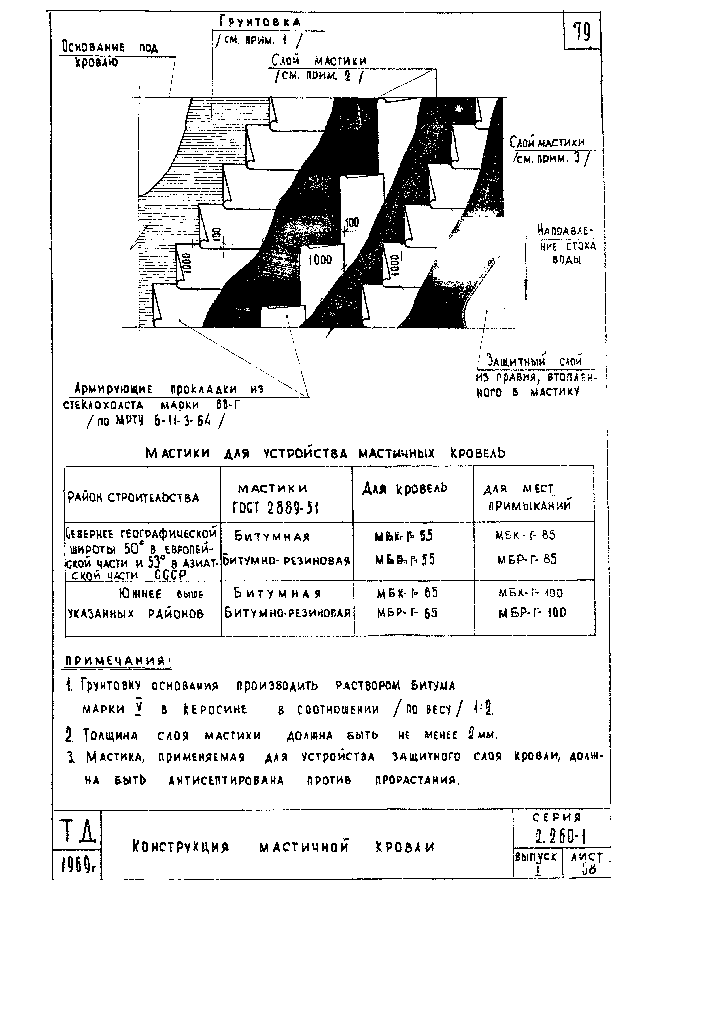 Серия 2.260-1