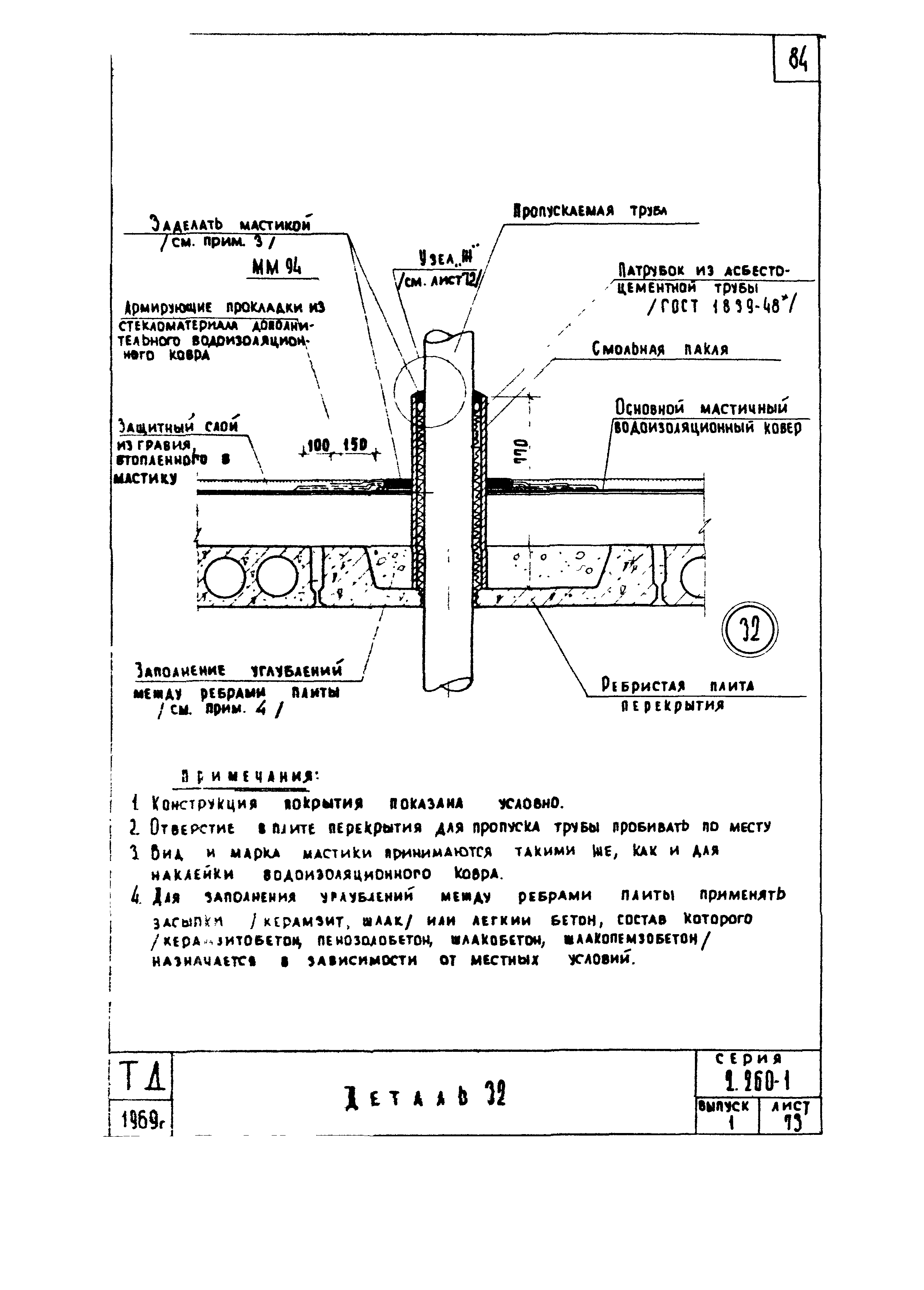 Серия 2.260-1