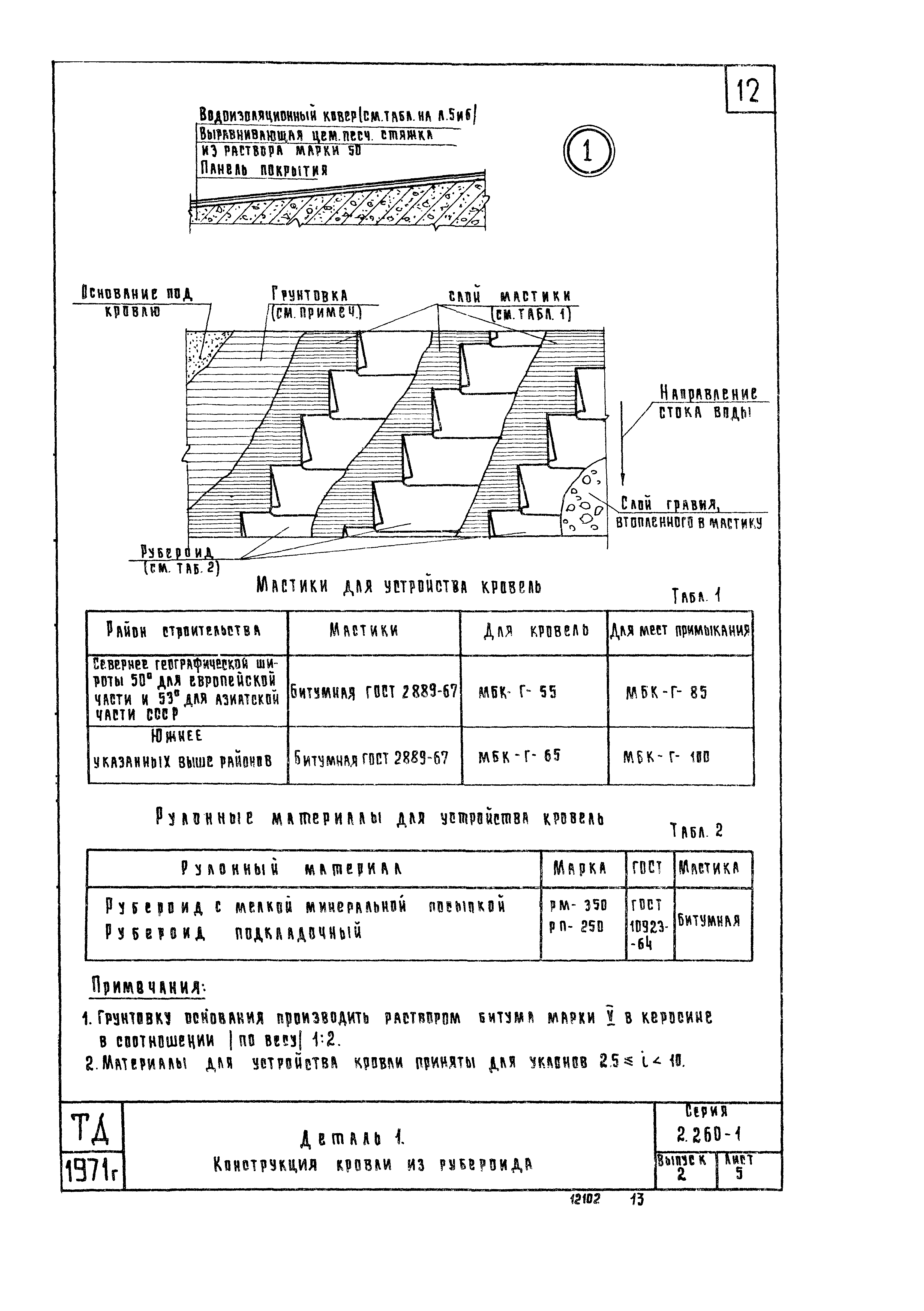 Серия 2.260-1