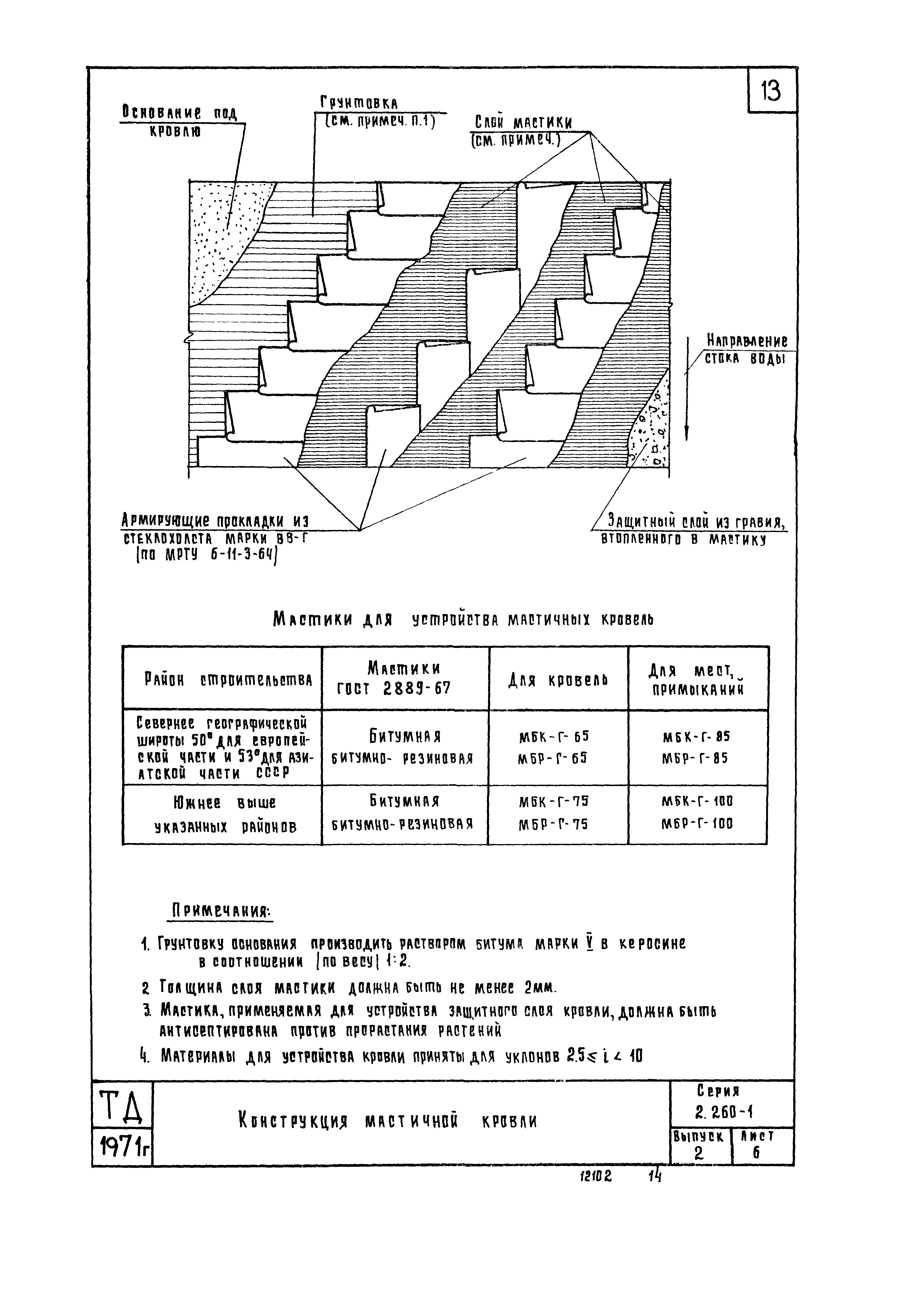 Серия 2.260-1