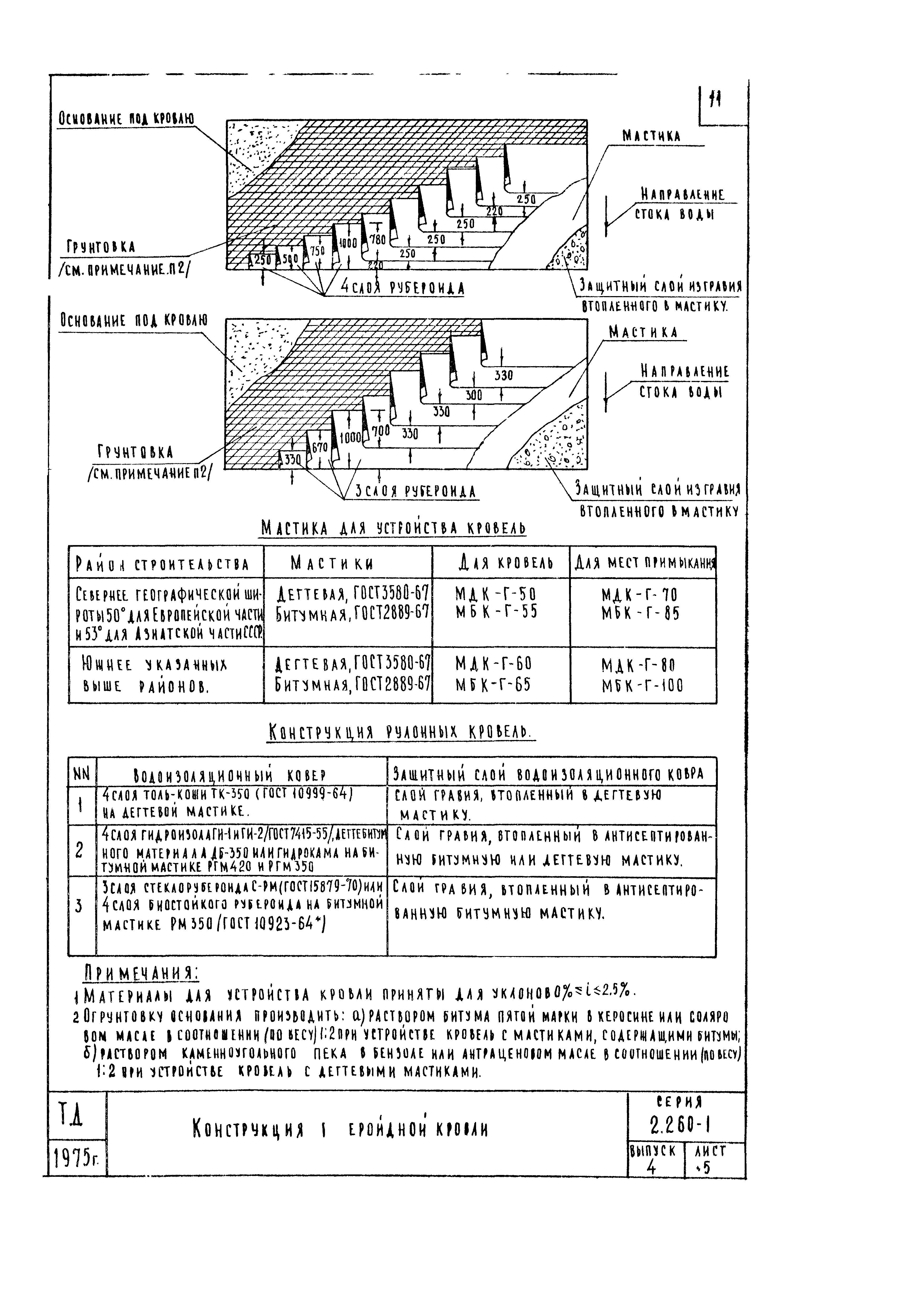 Серия 2.260-1