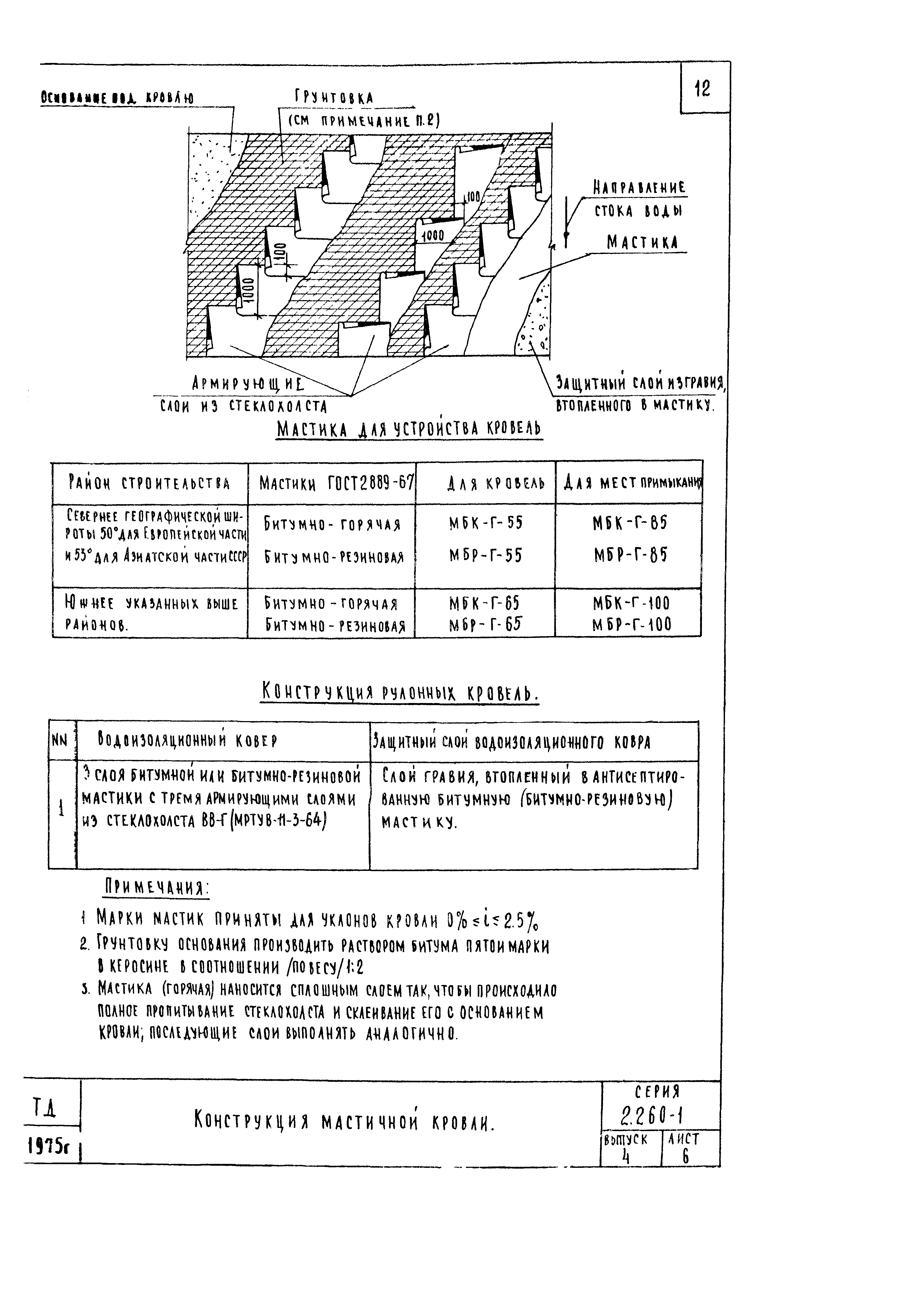 Серия 2.260-1