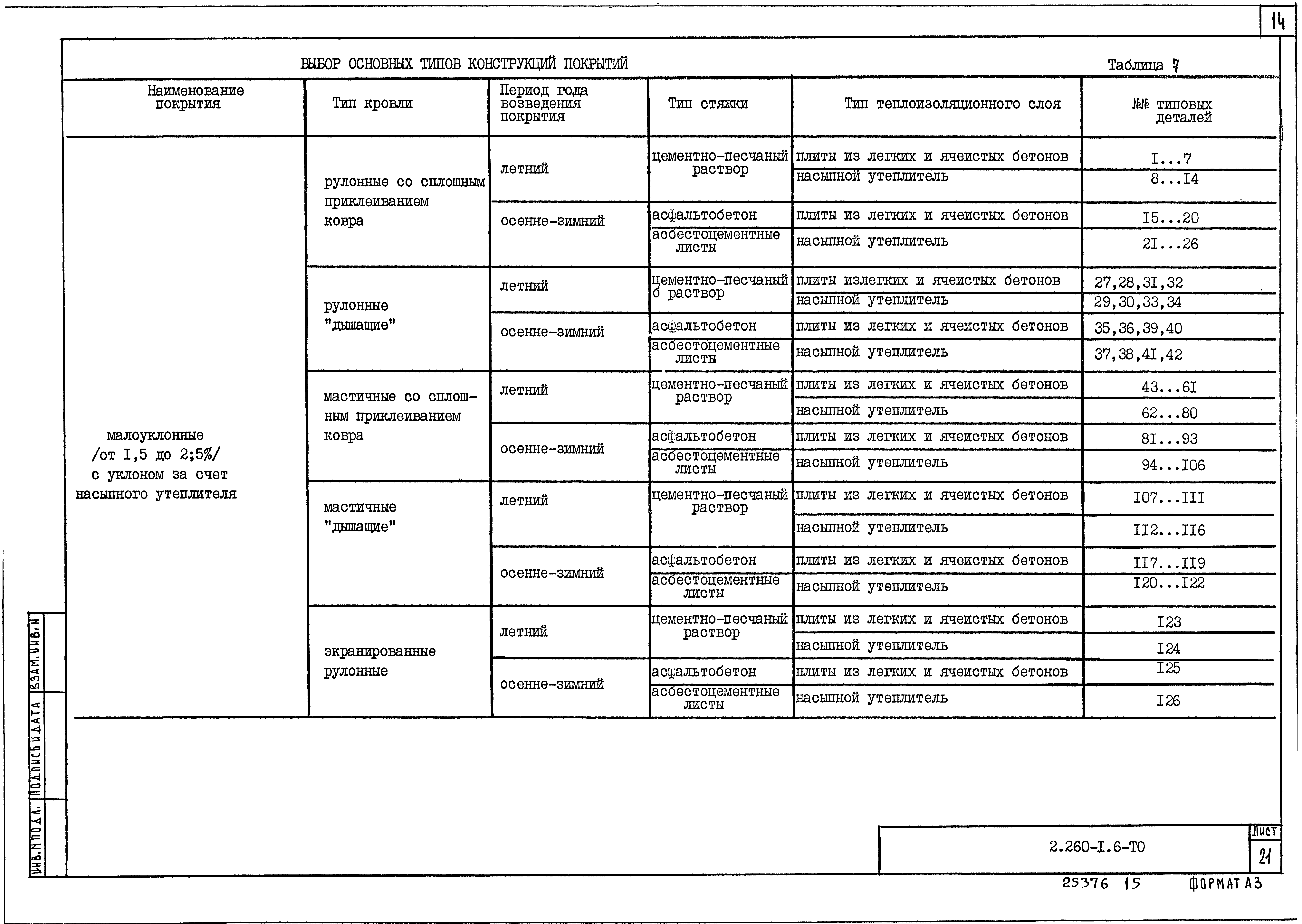 Серия 2.260-1