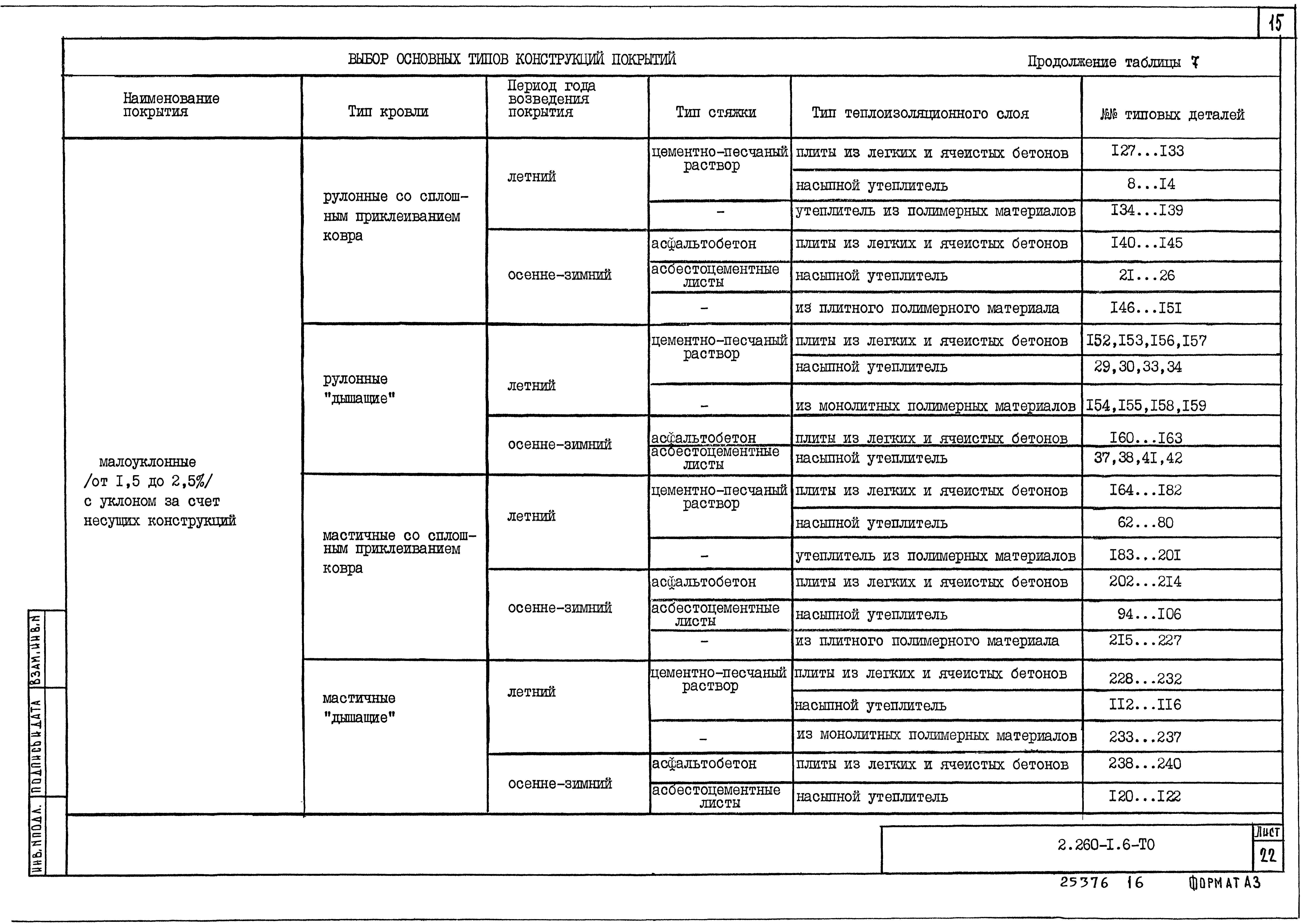 Серия 2.260-1