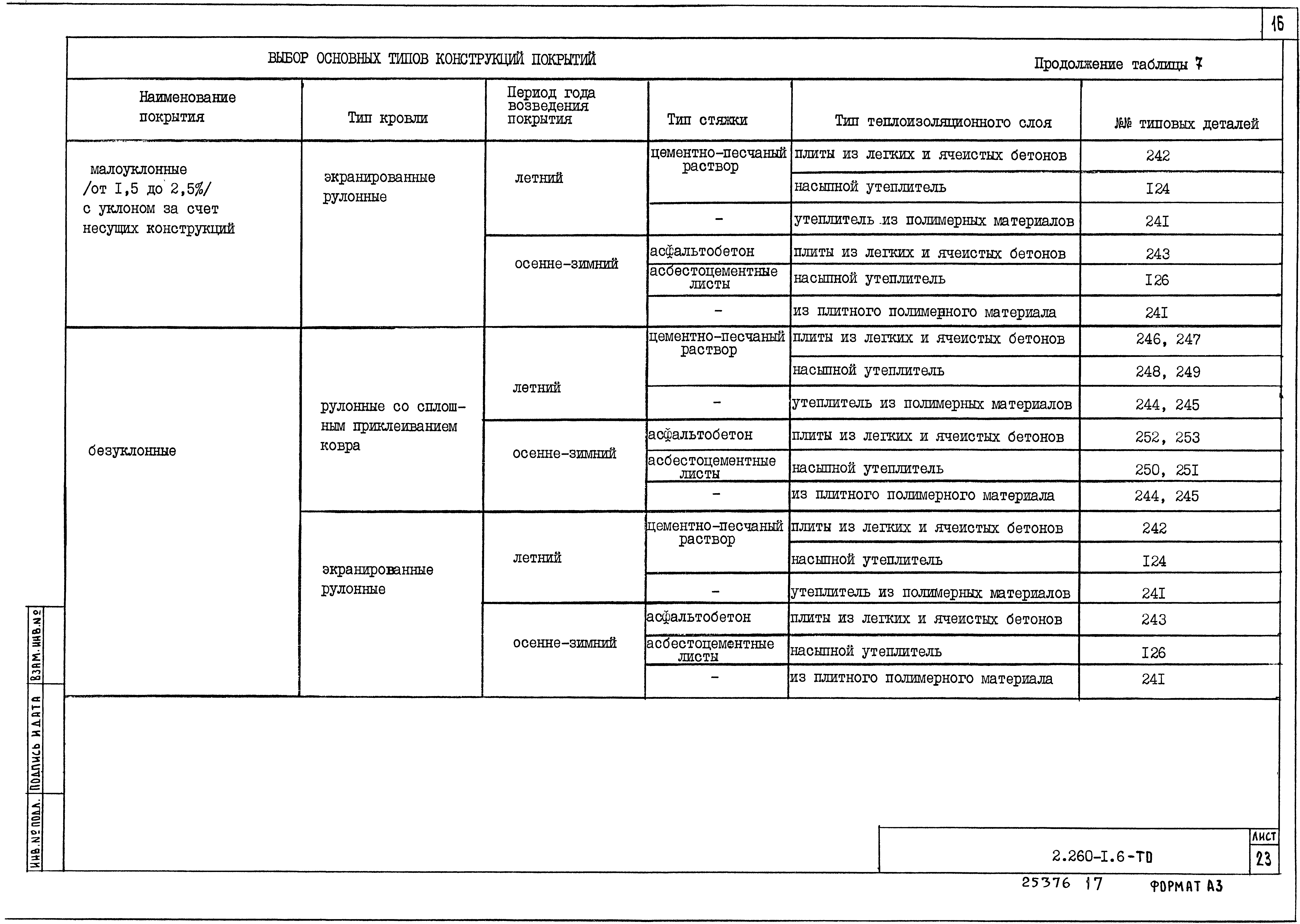 Серия 2.260-1