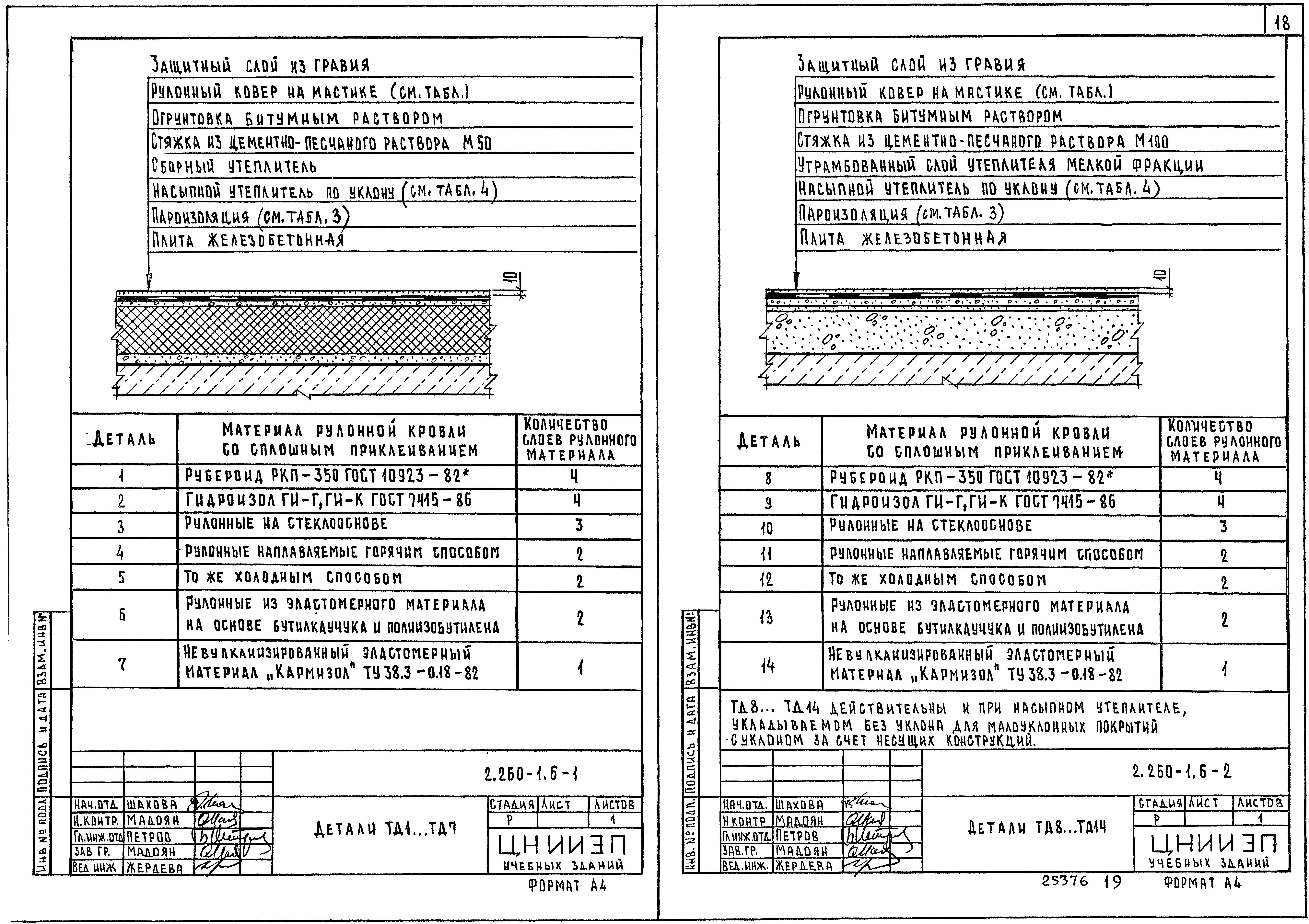 Серия 2.260-1