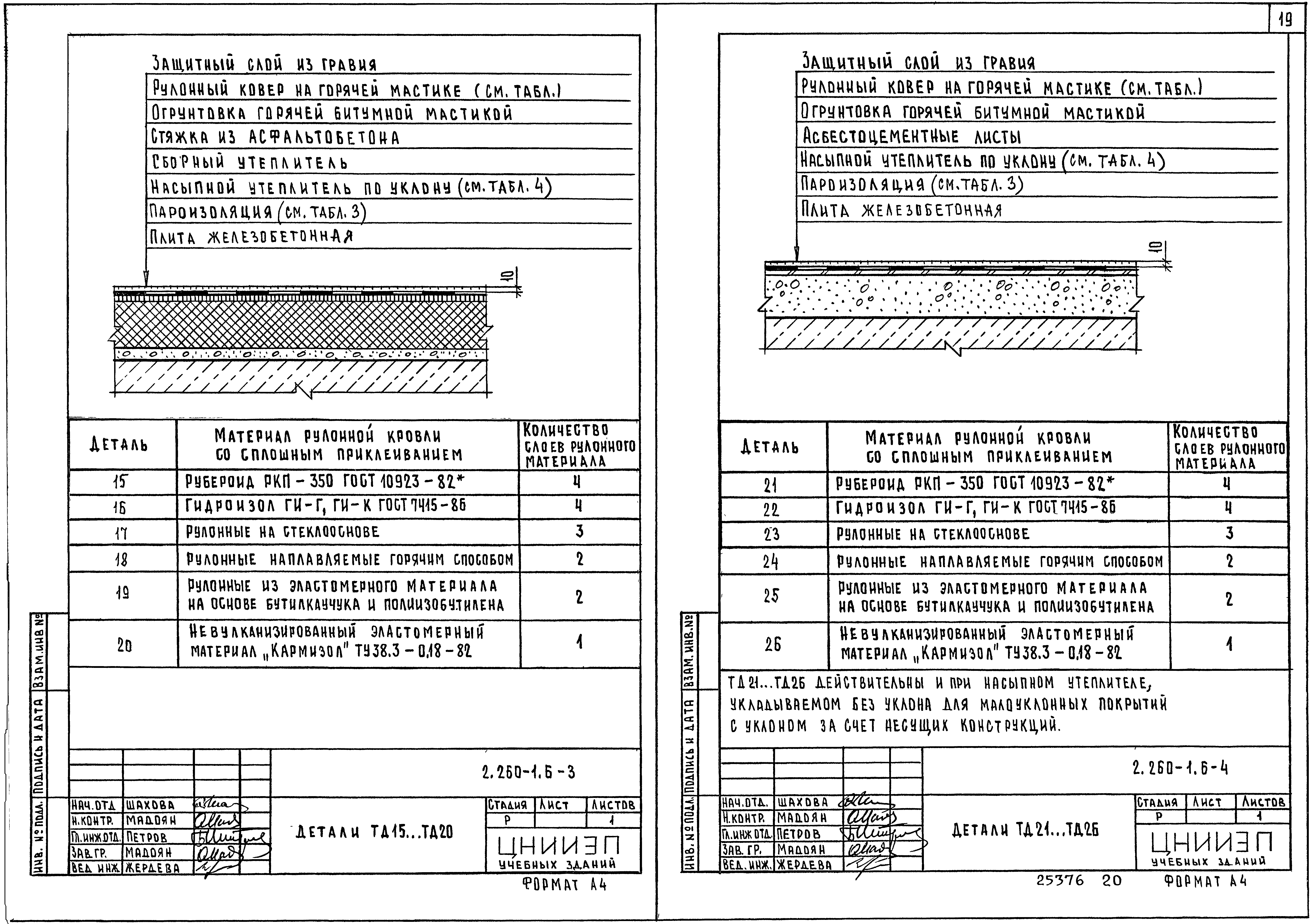 Серия 2.260-1