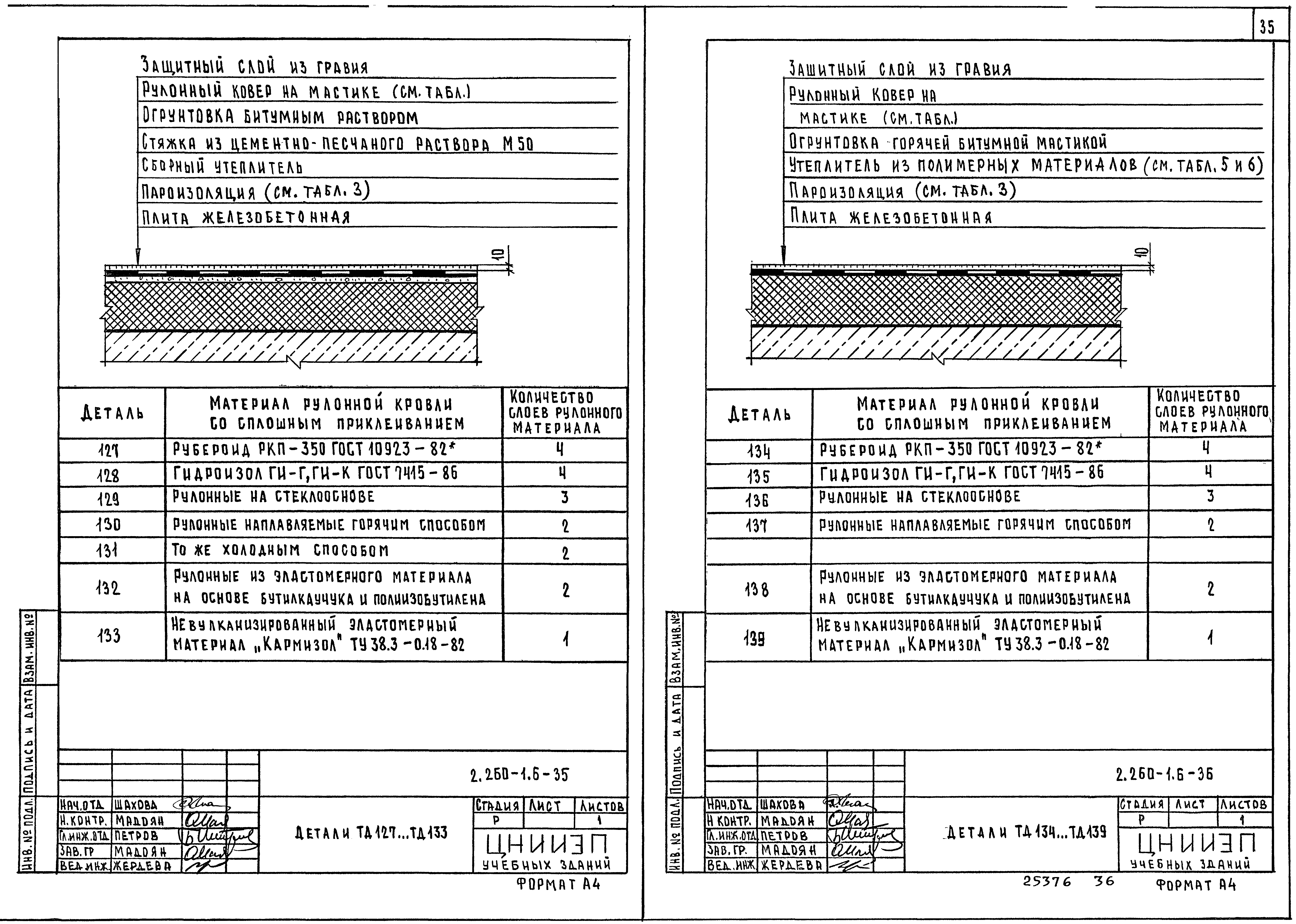 Серия 2.260-1