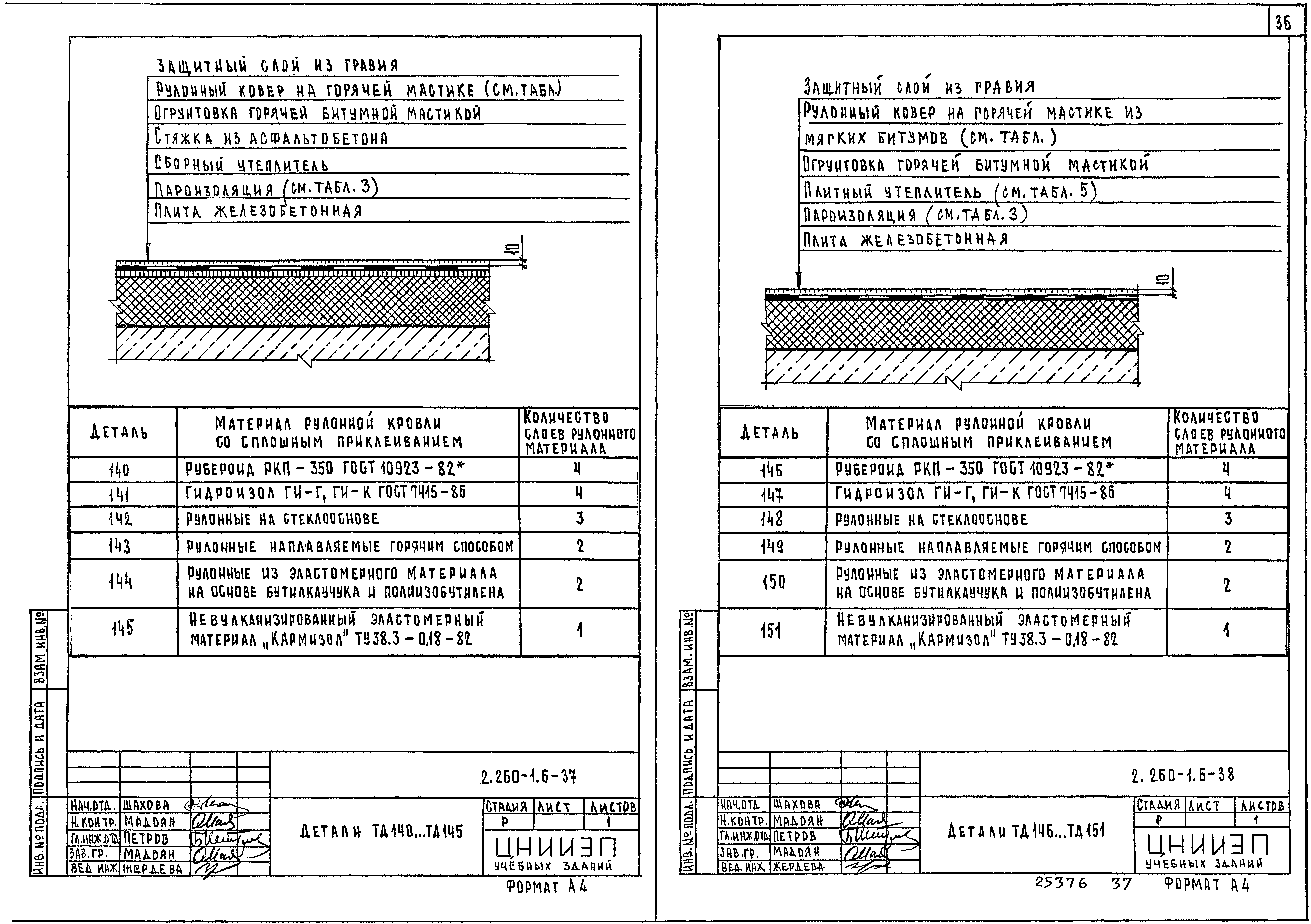 Серия 2.260-1