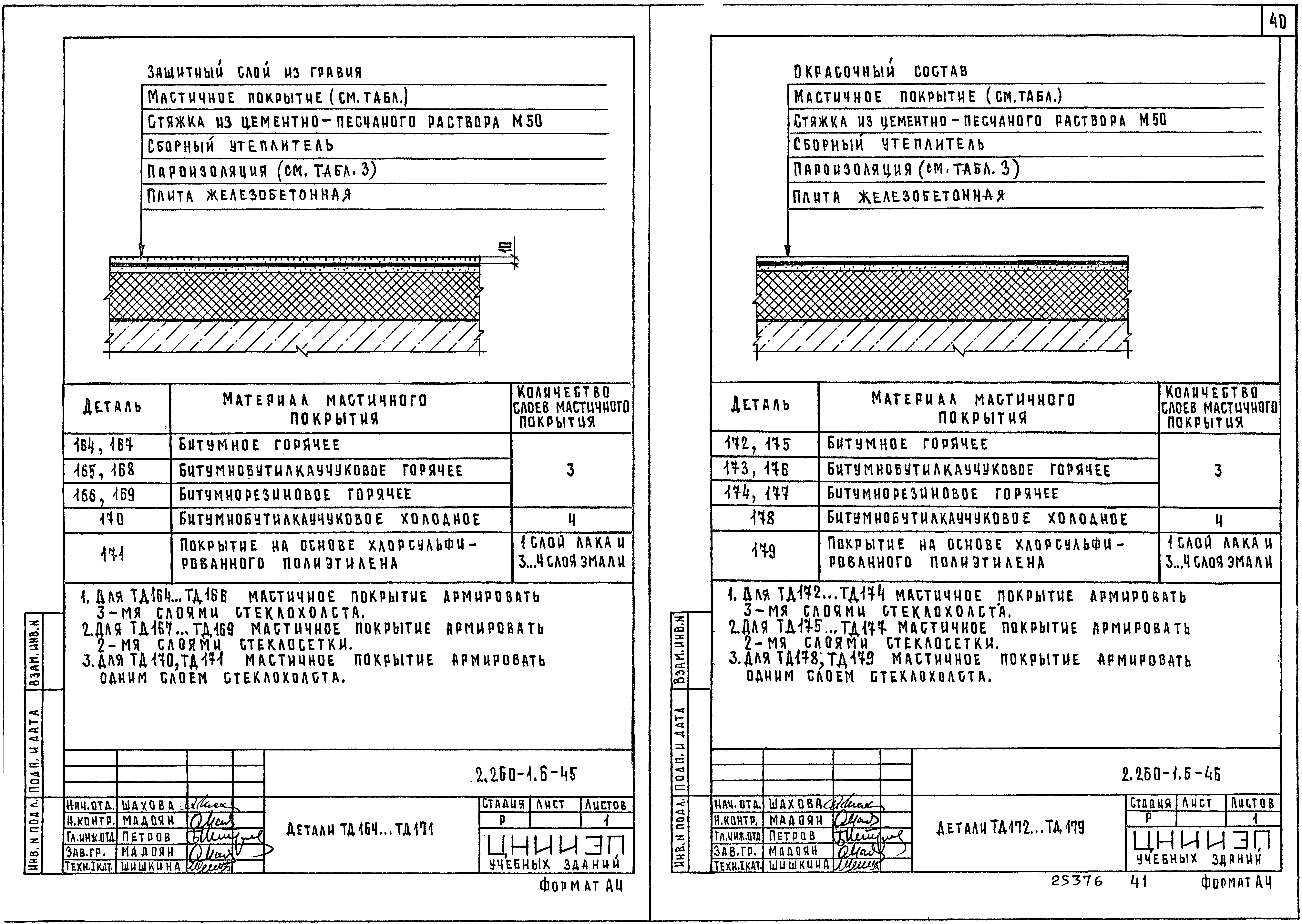 Серия 2.260-1