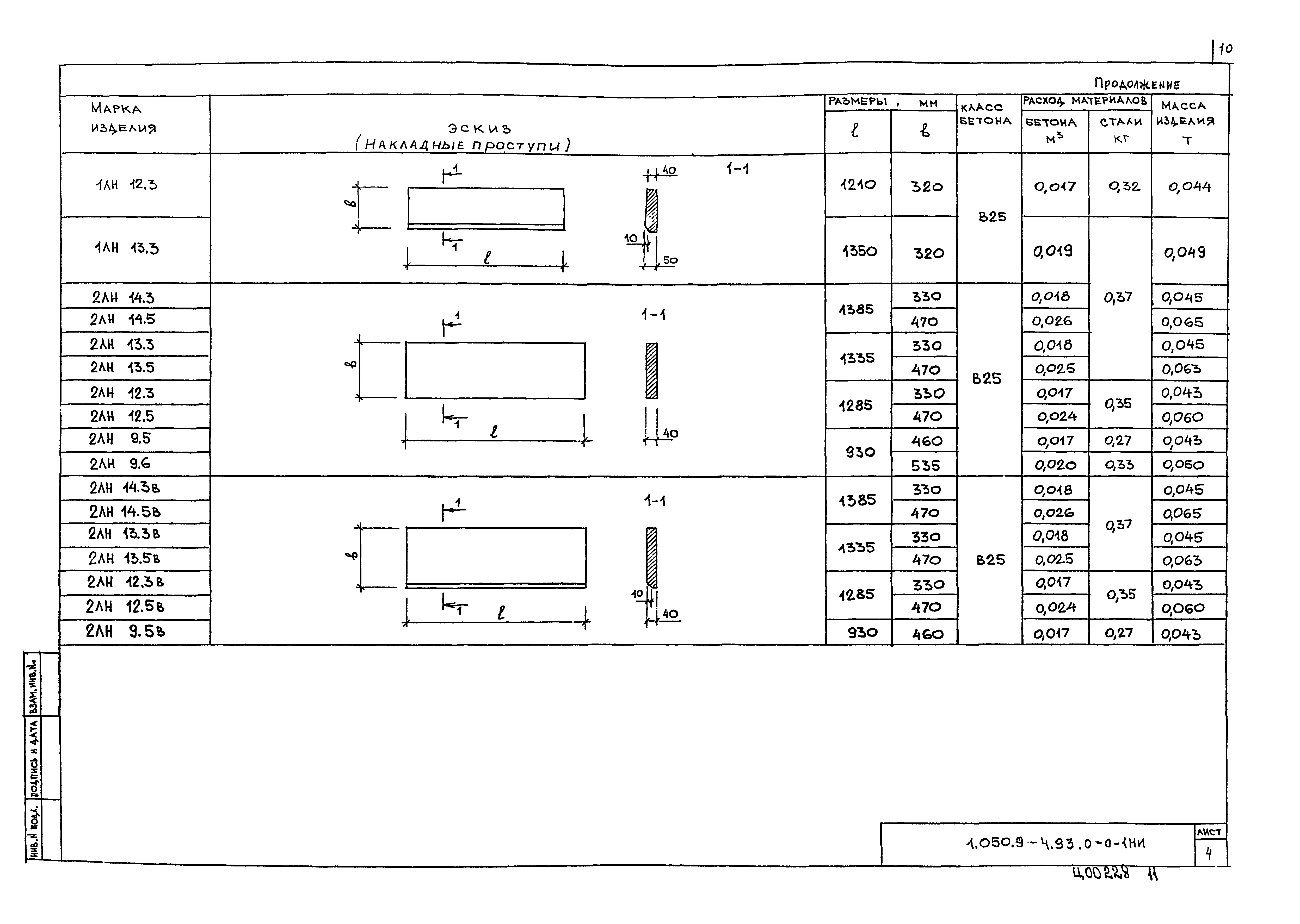 Серия 1.050.9-4.93