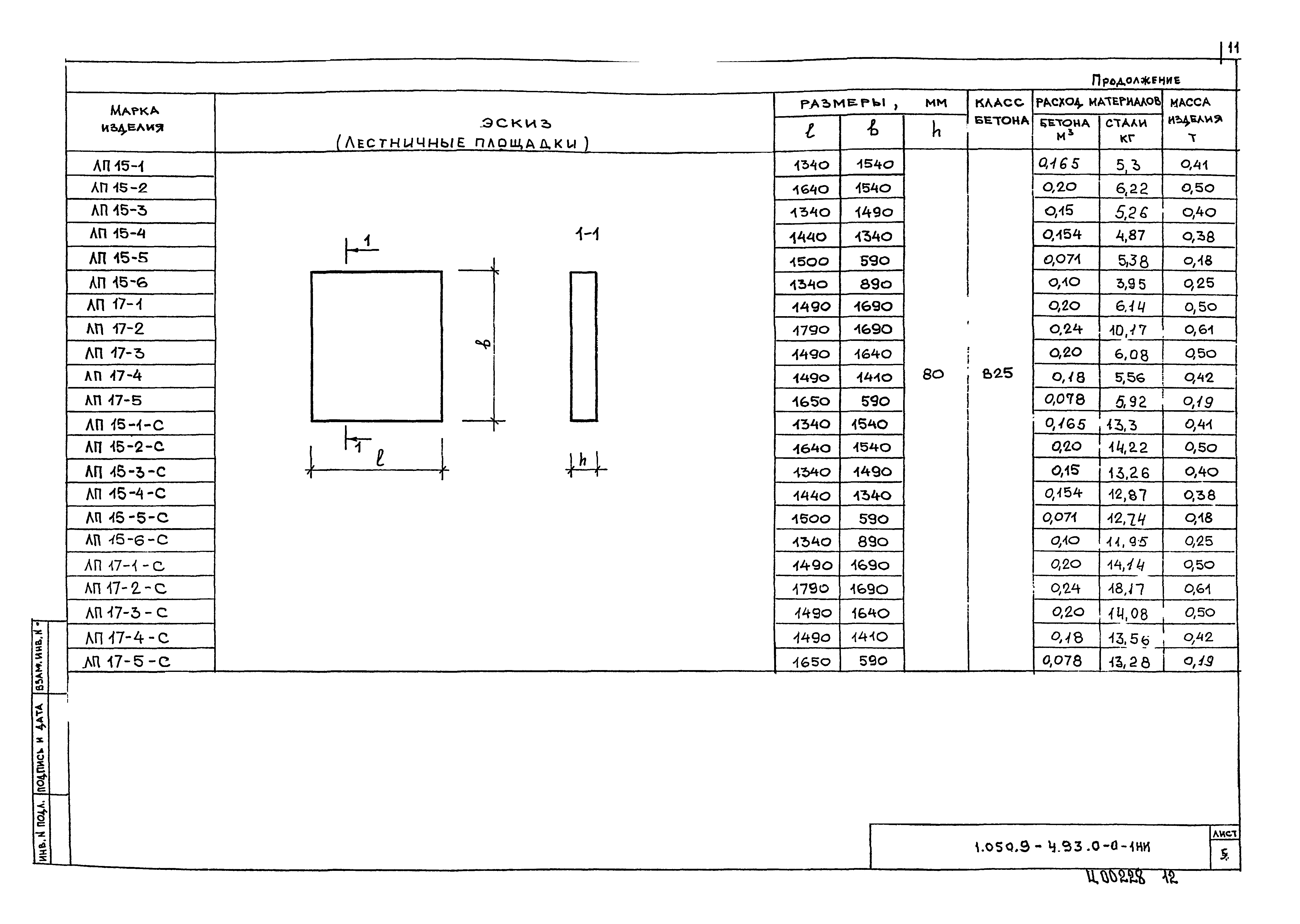 Серия 1.050.9-4.93