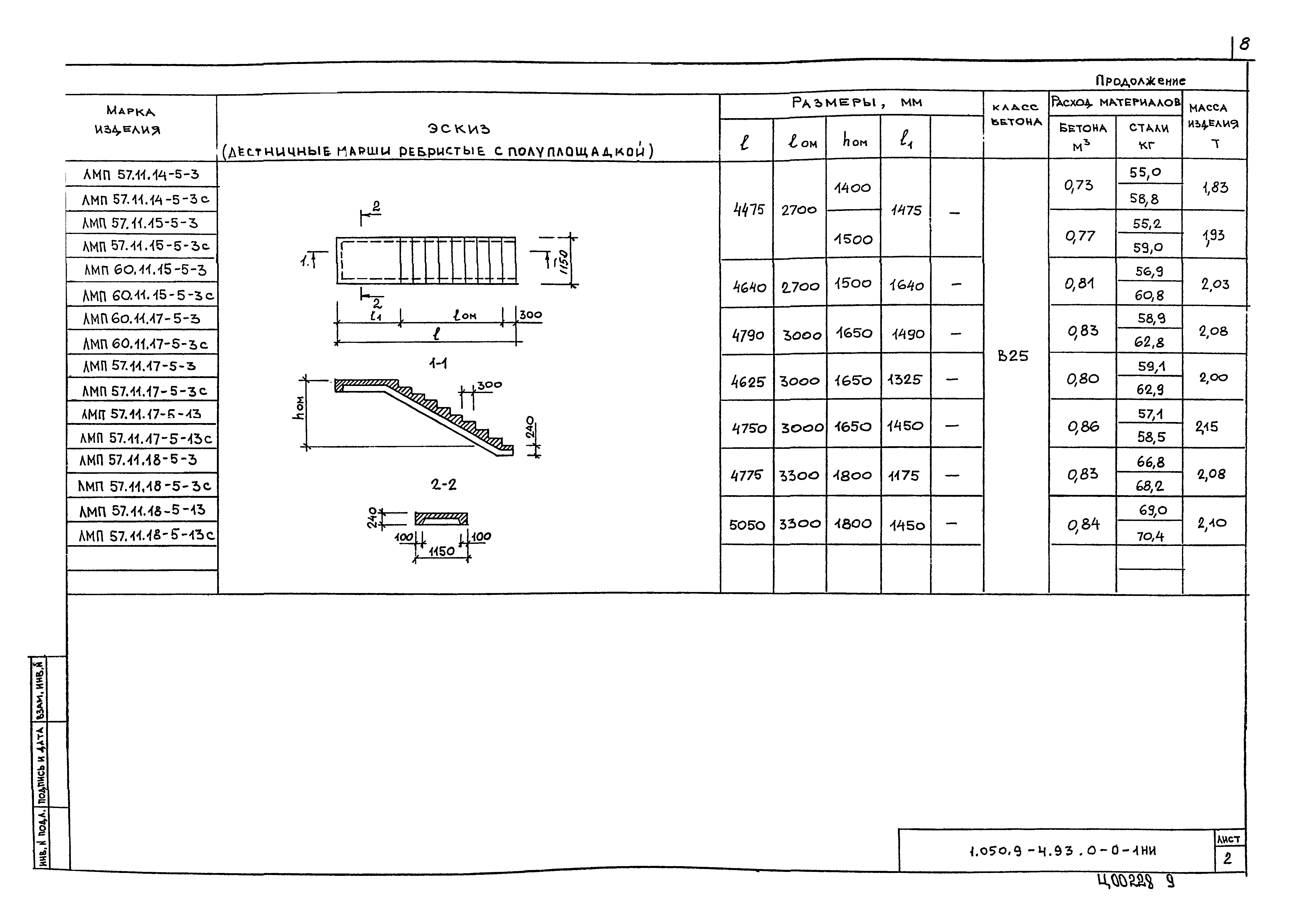 Серия 1.050.9-4.93