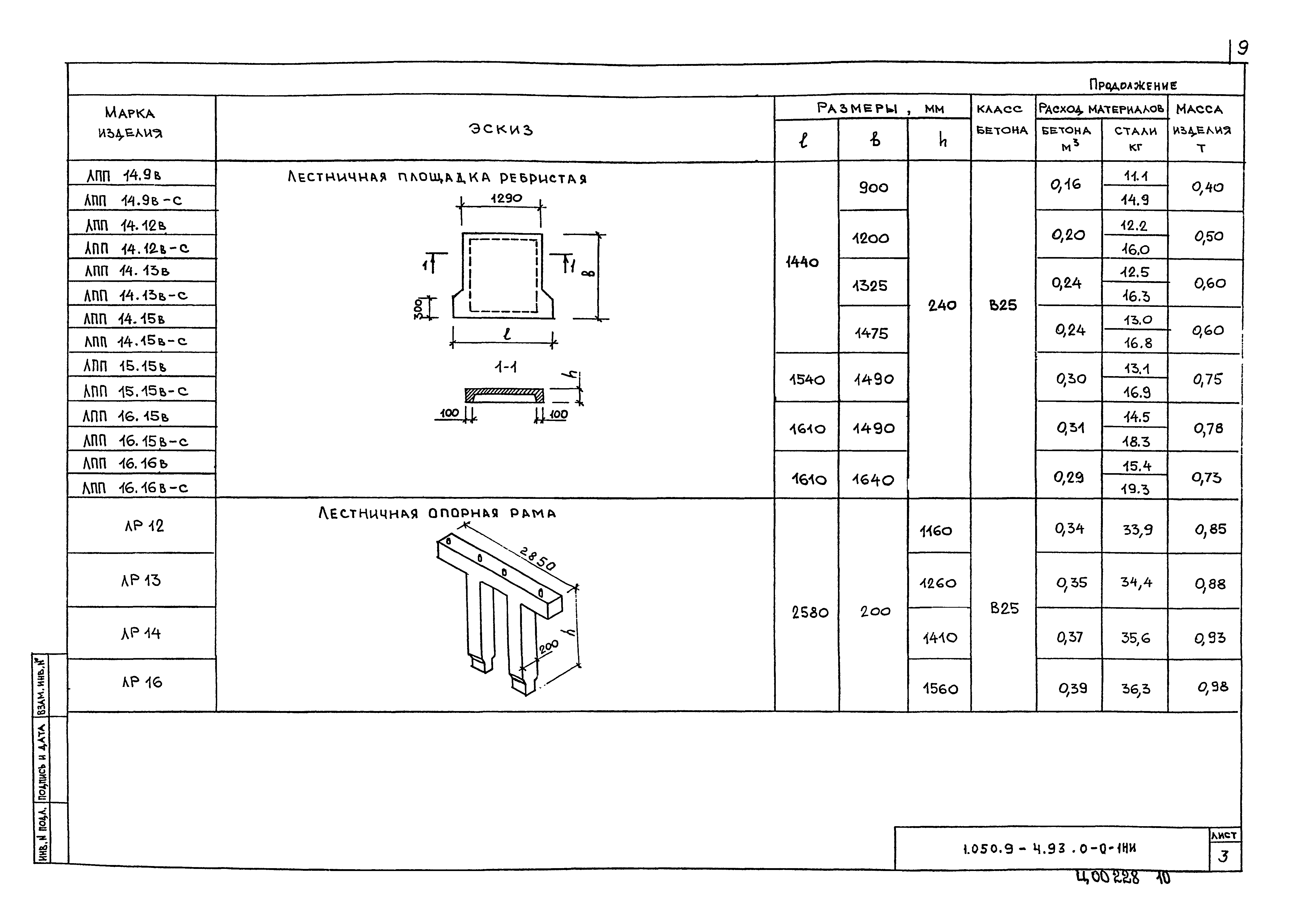 Серия 1.050.9-4.93