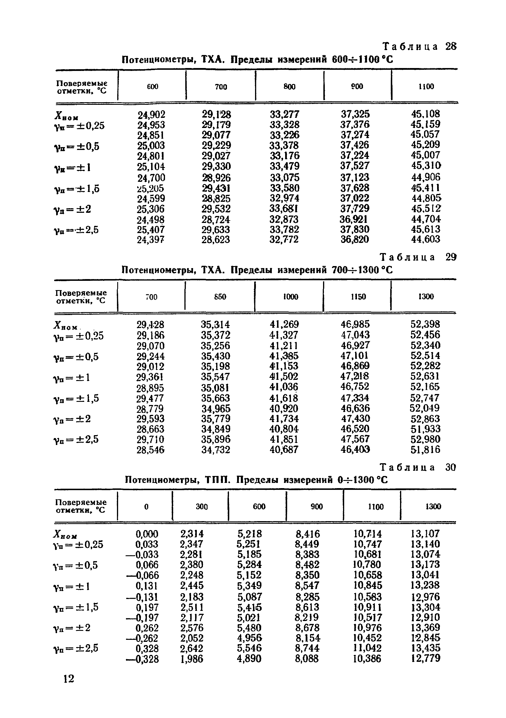 МИ 454-84